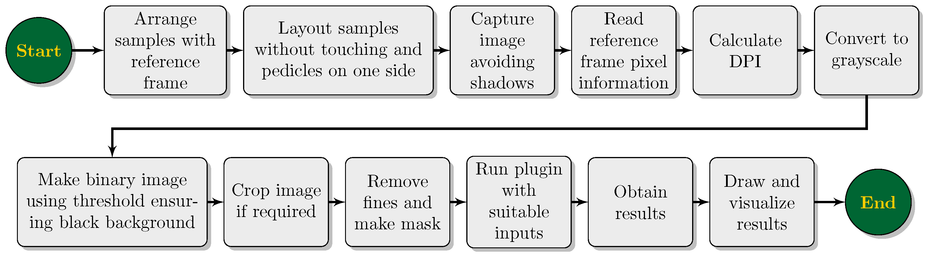Preprints 164163 g002