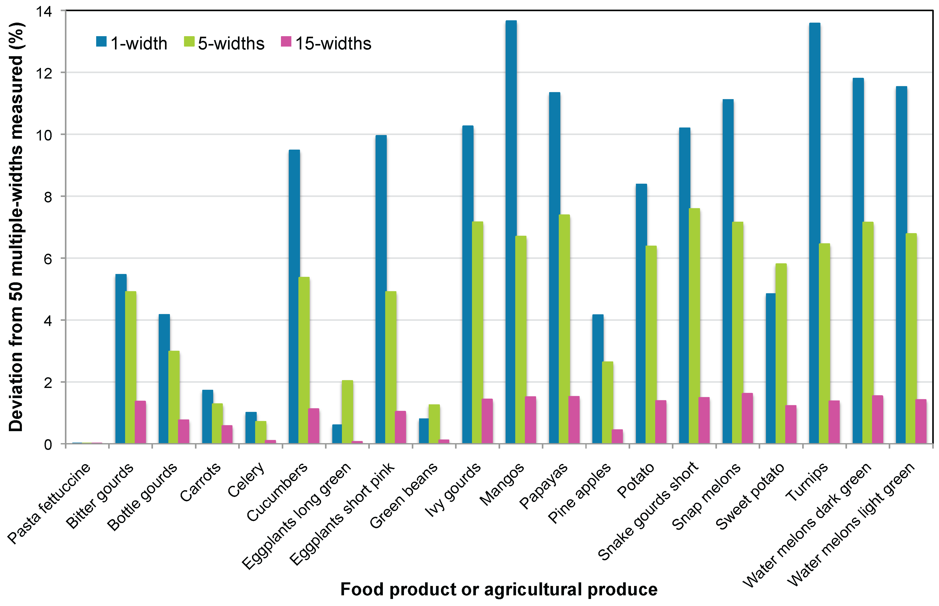 Preprints 164163 g007