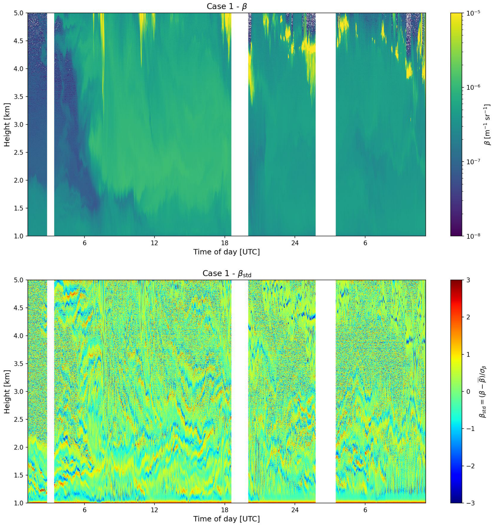 Preprints 216053 g001