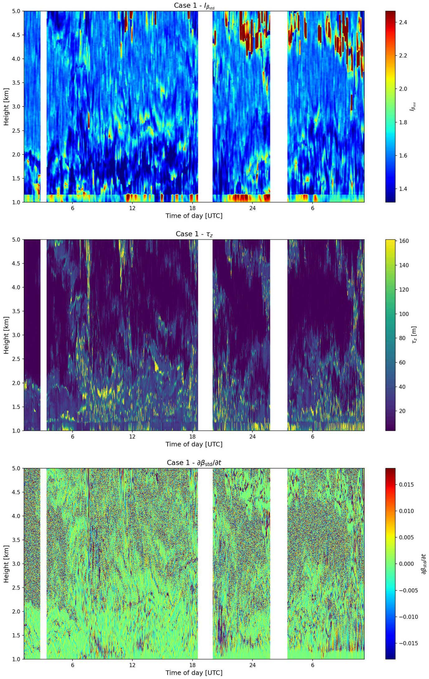 Preprints 216053 g003
