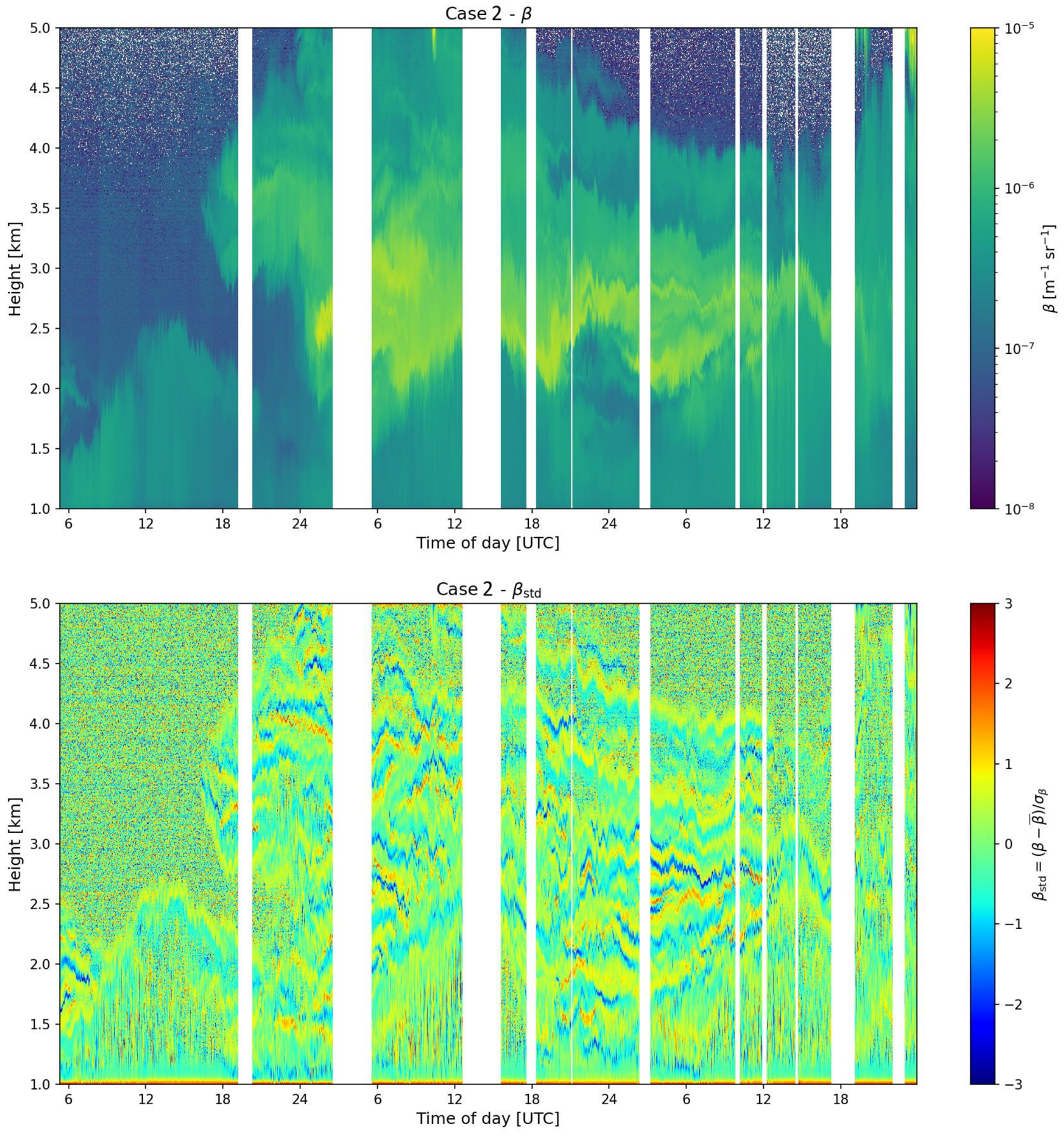 Preprints 216053 g004