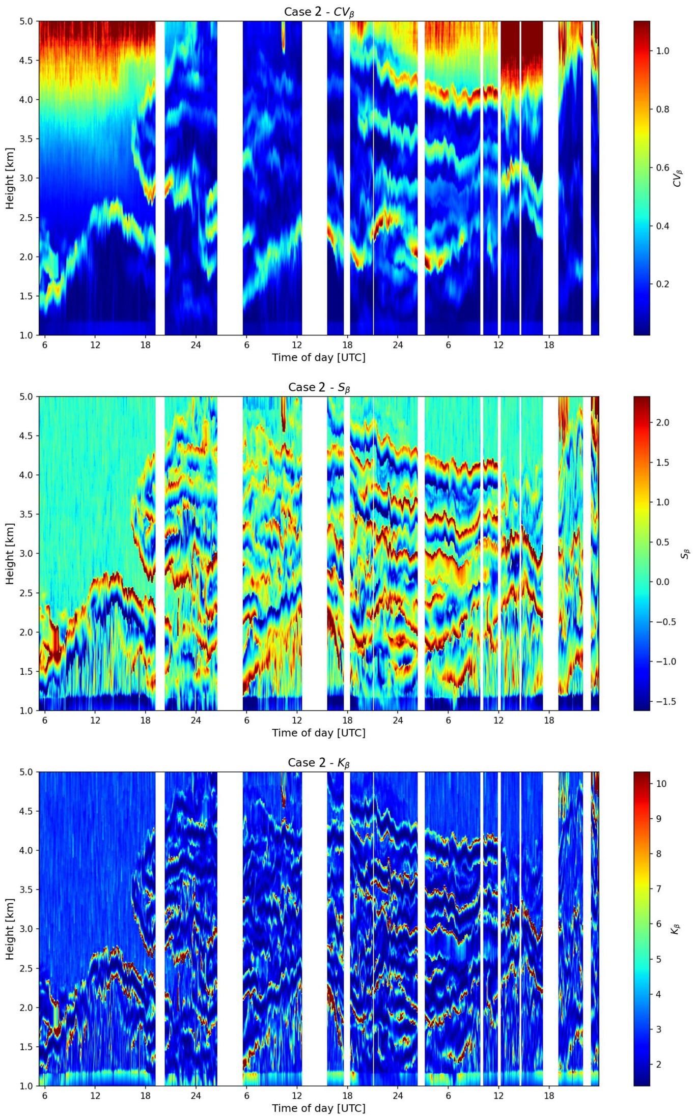 Preprints 216053 g005
