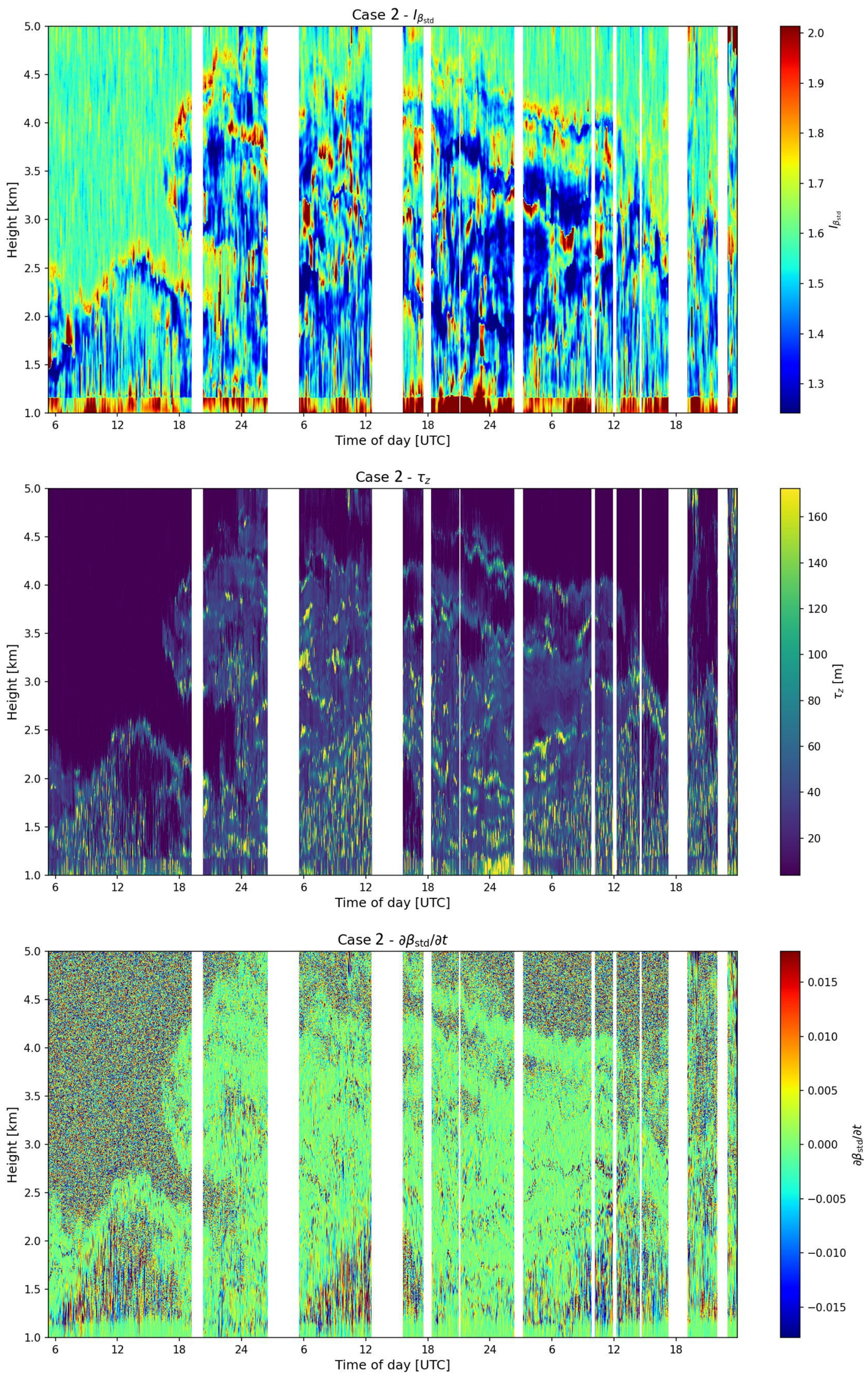 Preprints 216053 g006