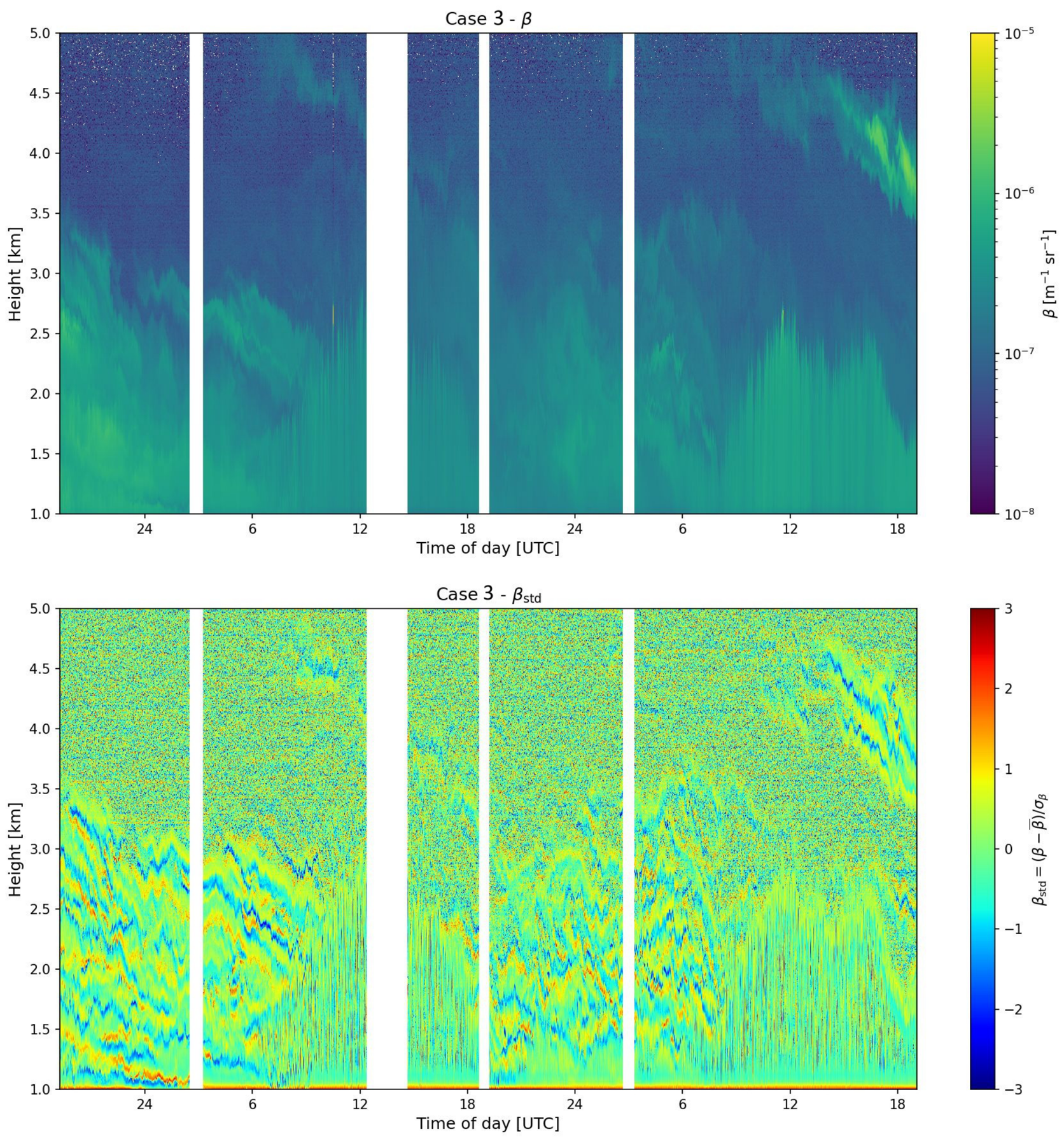 Preprints 216053 g007