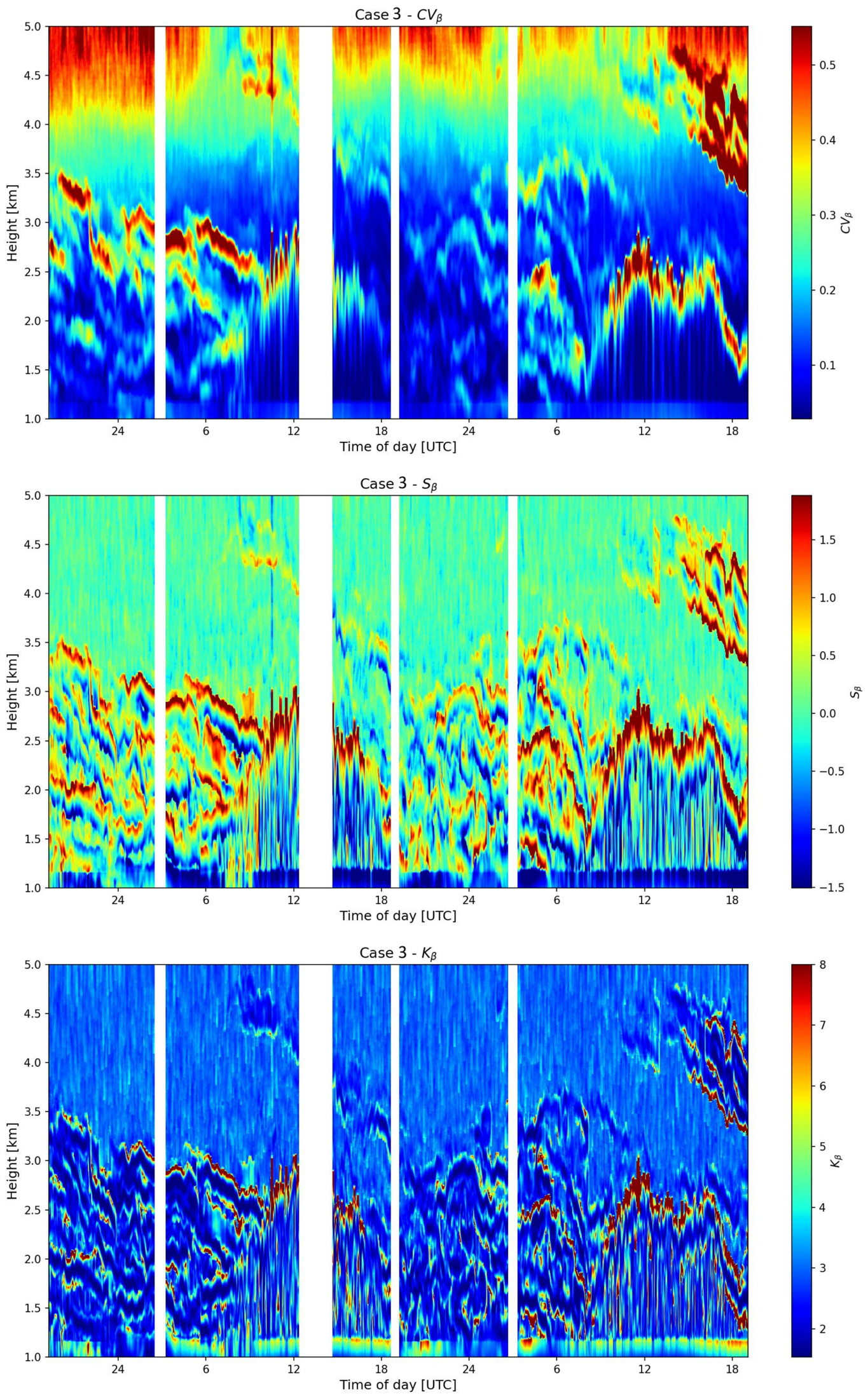Preprints 216053 g008