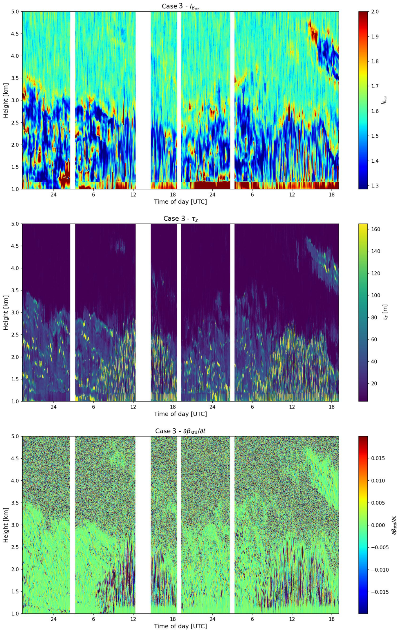 Preprints 216053 g009