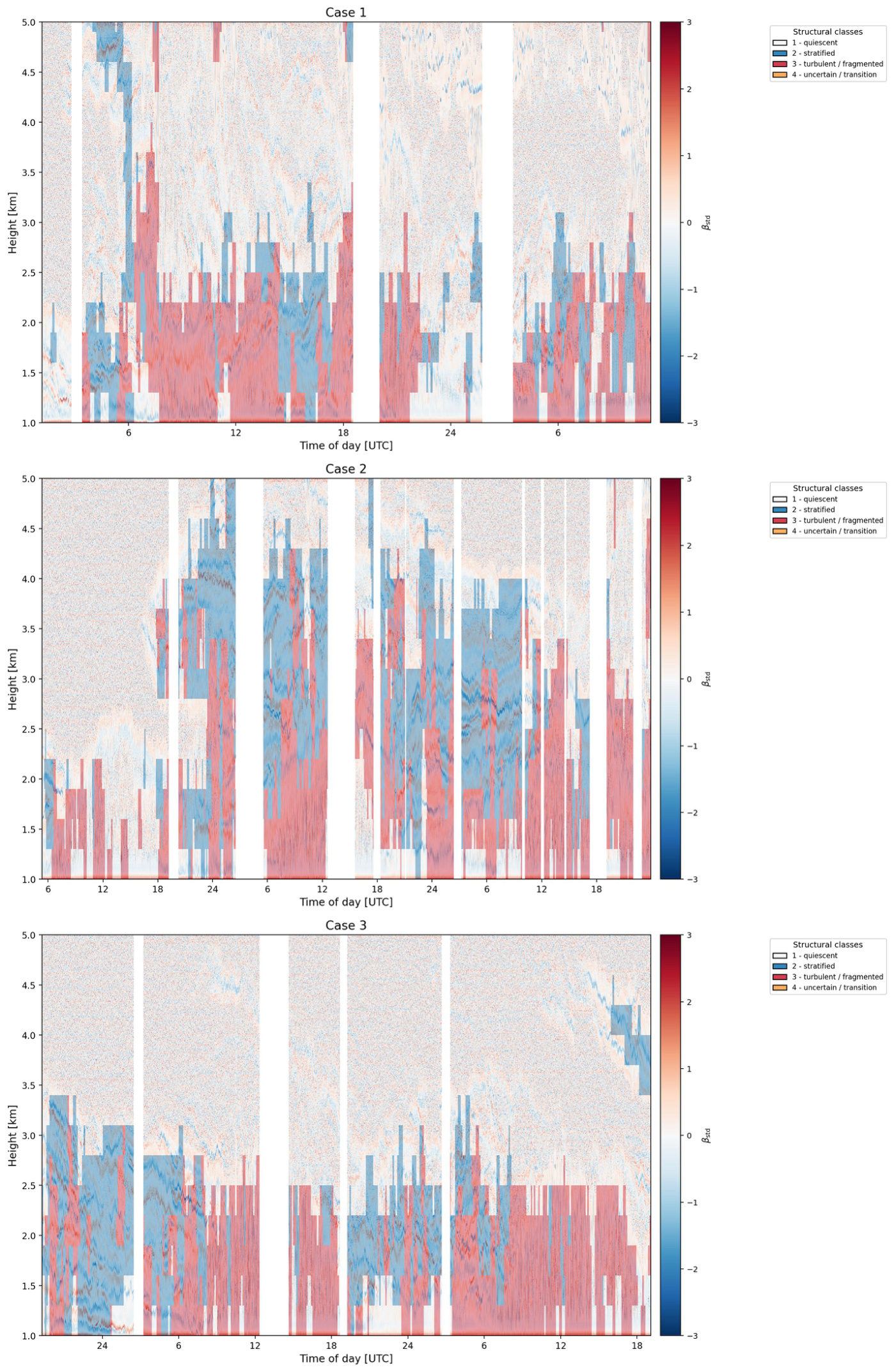 Preprints 216053 g011