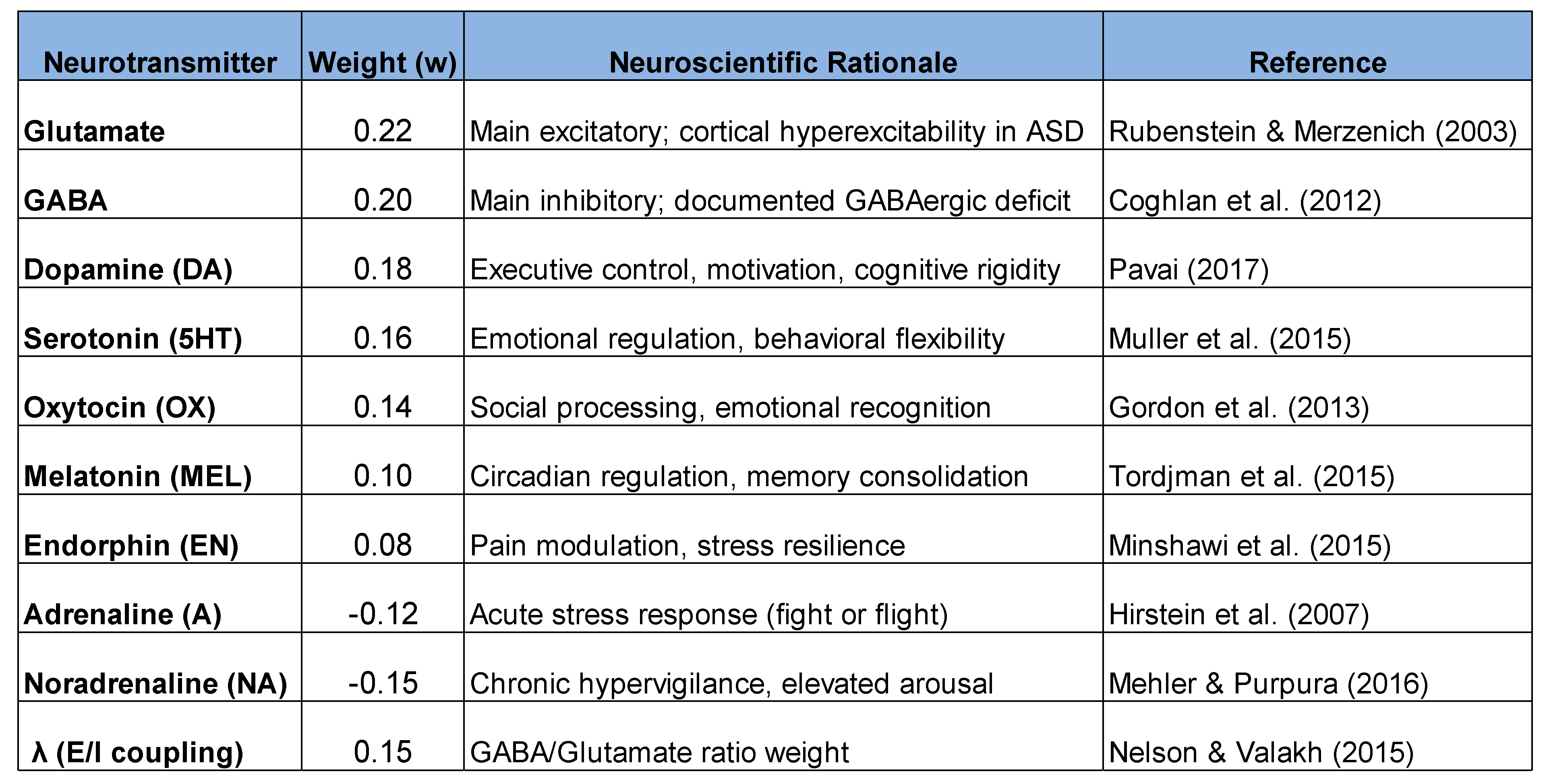 Preprints 197619 i001
