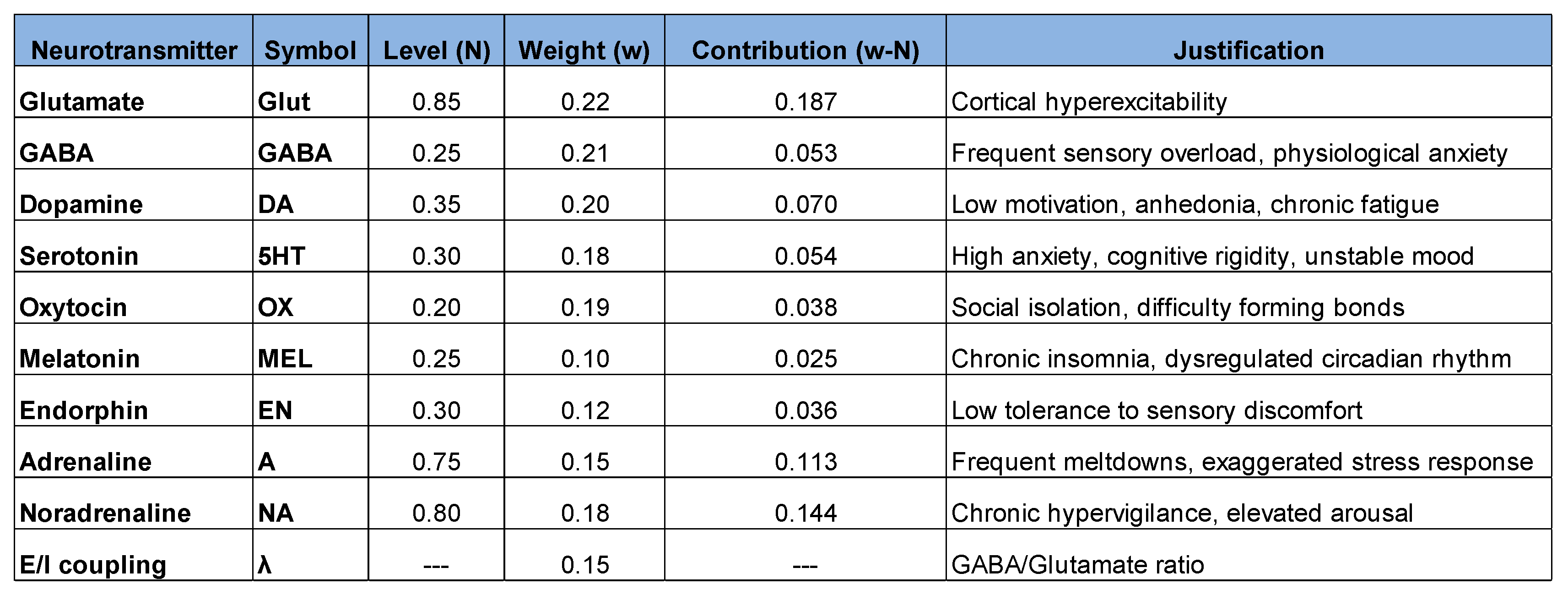 Preprints 197619 i002