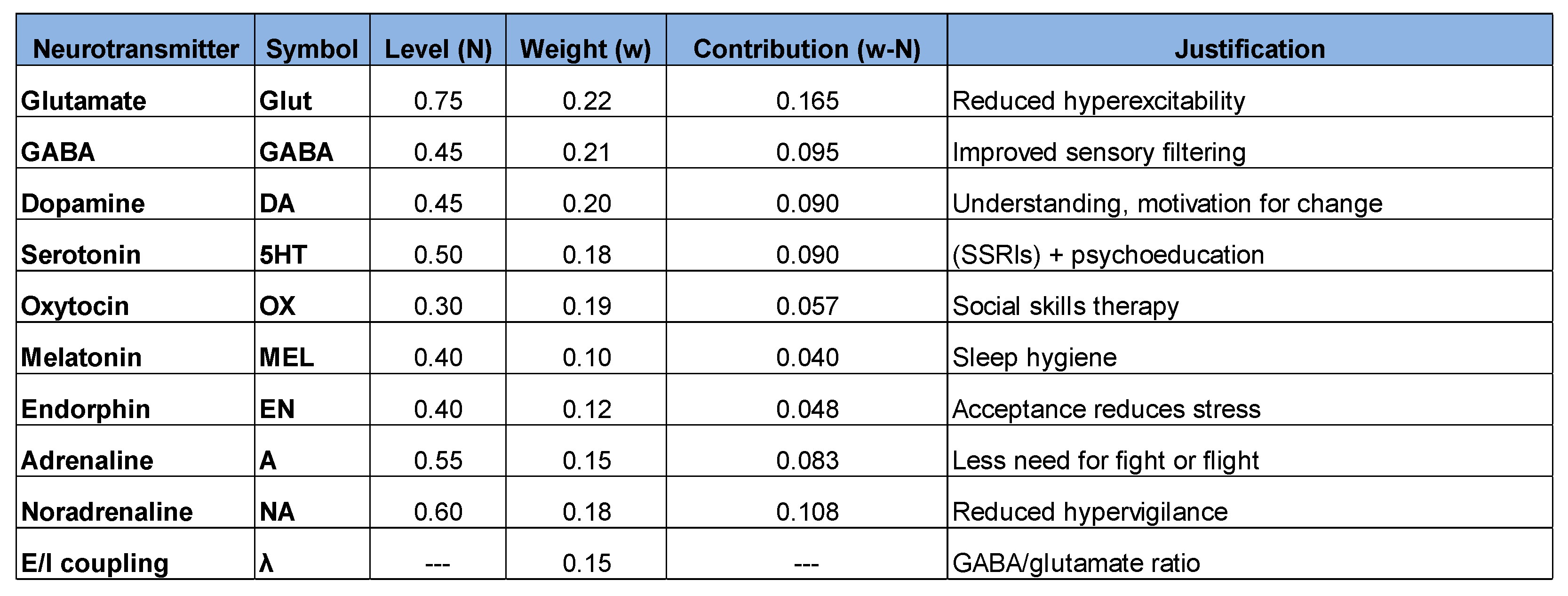 Preprints 197619 i003