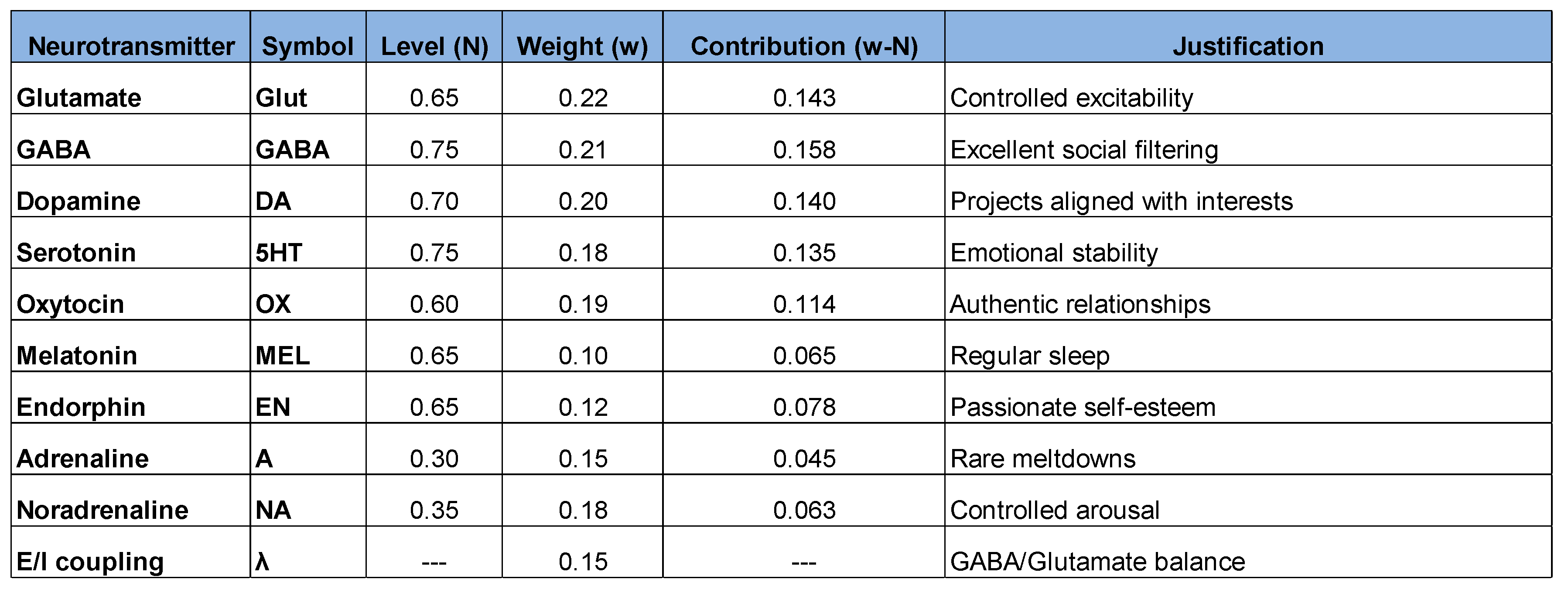 Preprints 197619 i004