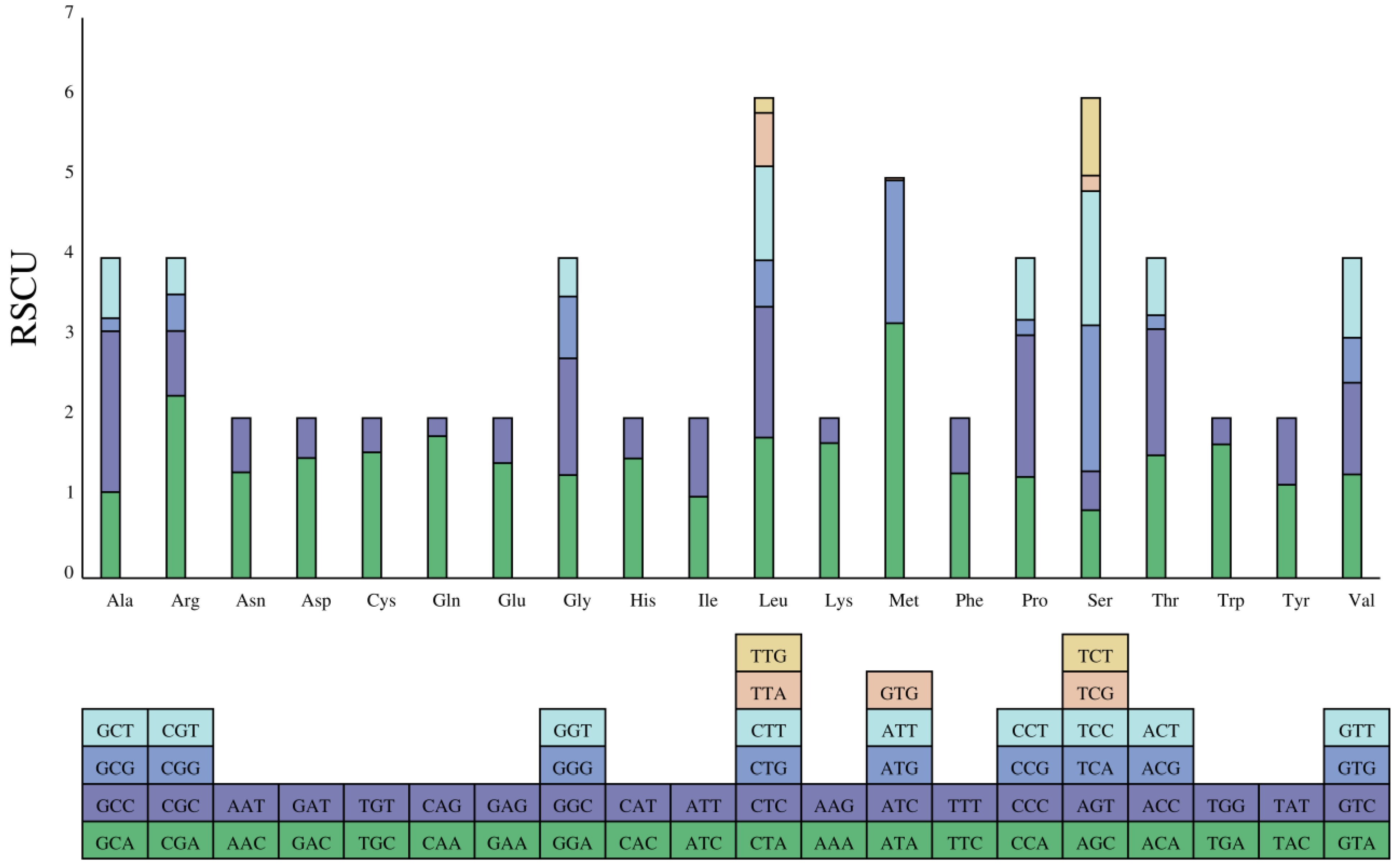 Preprints 143082 g002