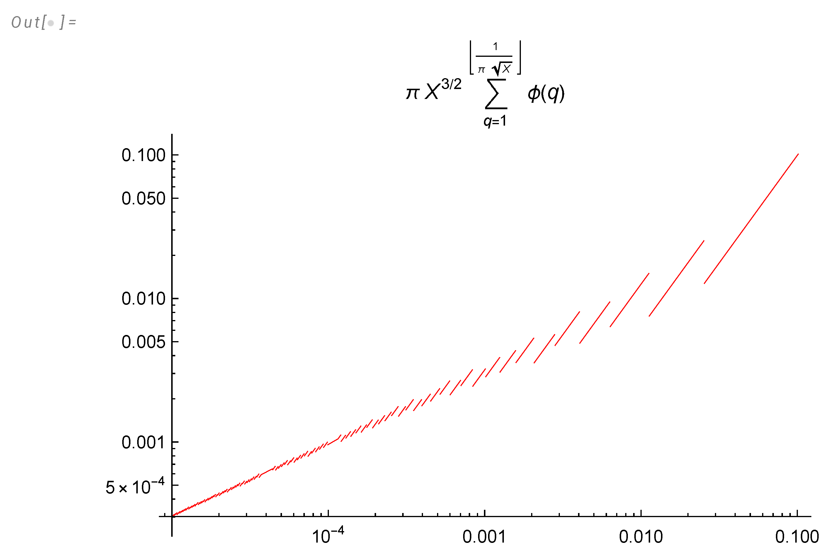 Preprints 102158 g002