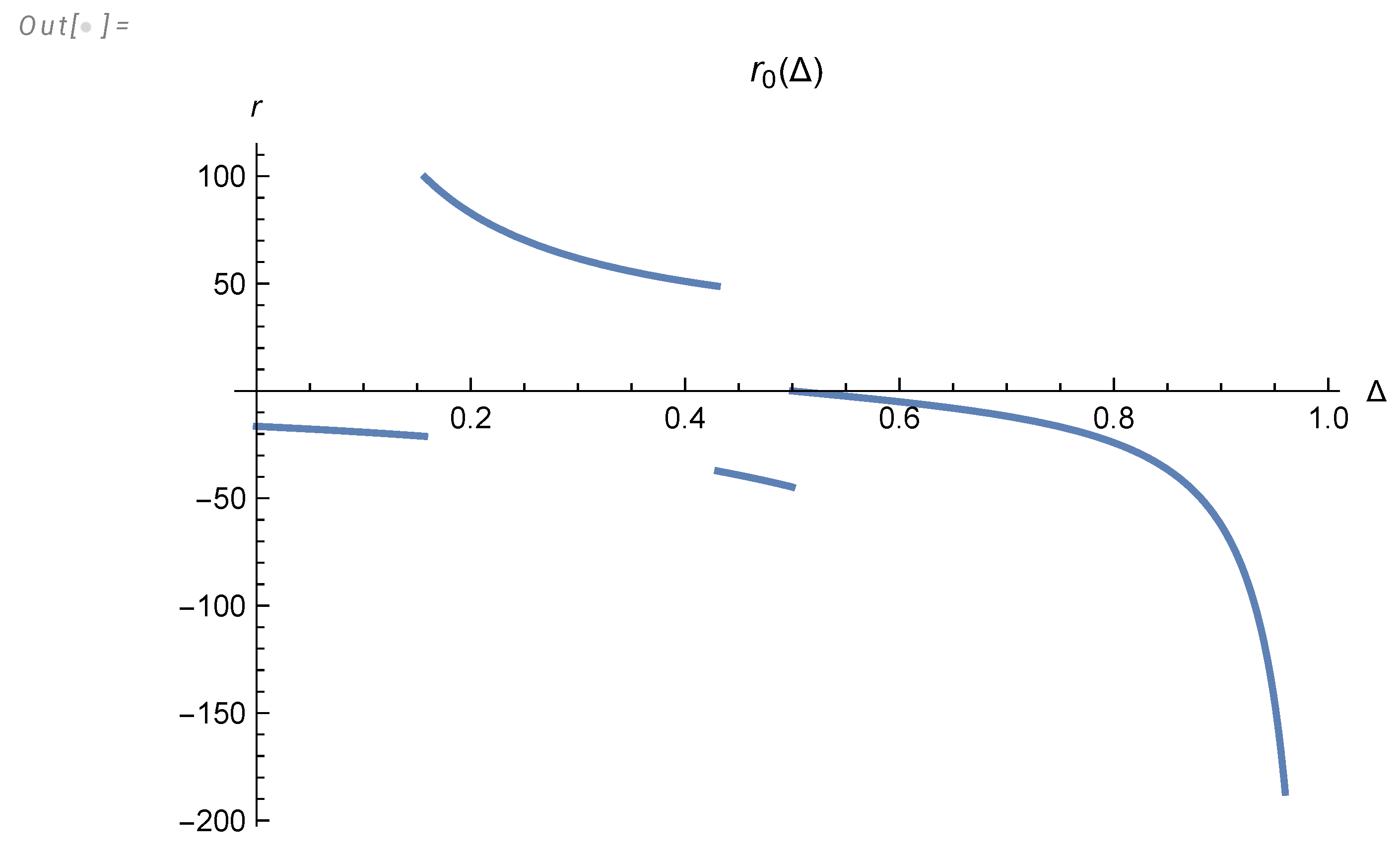 Preprints 102158 g003