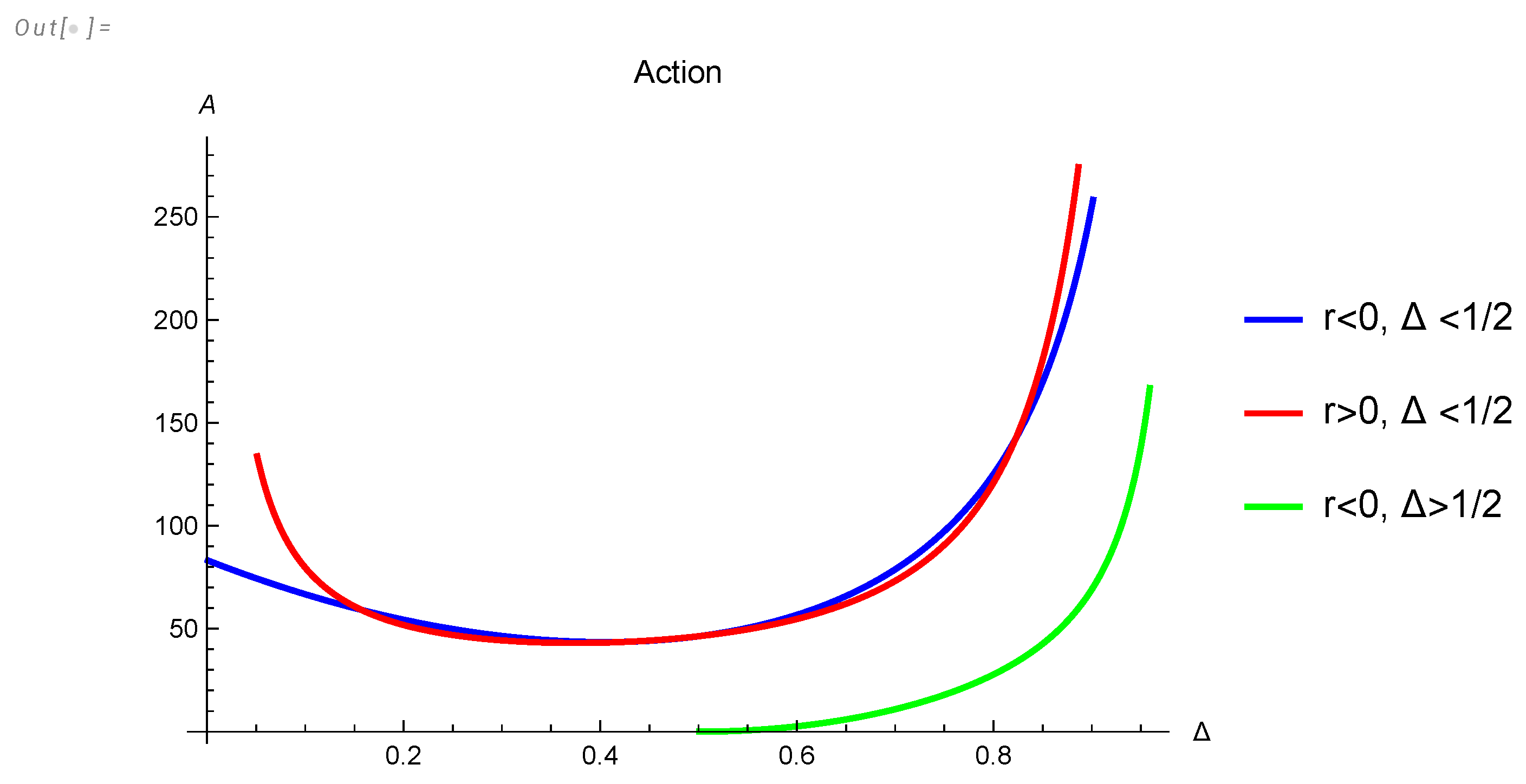 Preprints 102158 g004