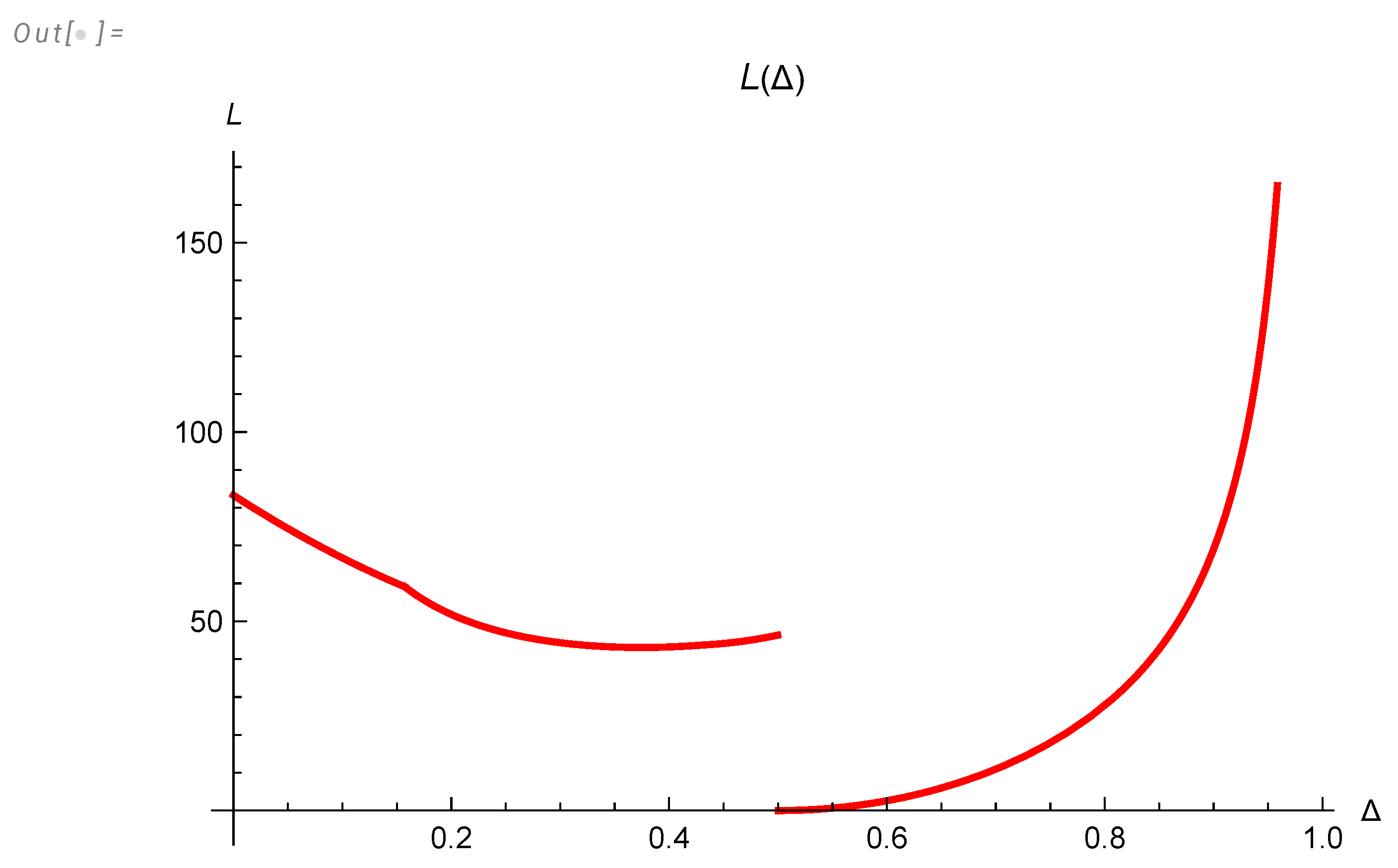 Preprints 102158 g005