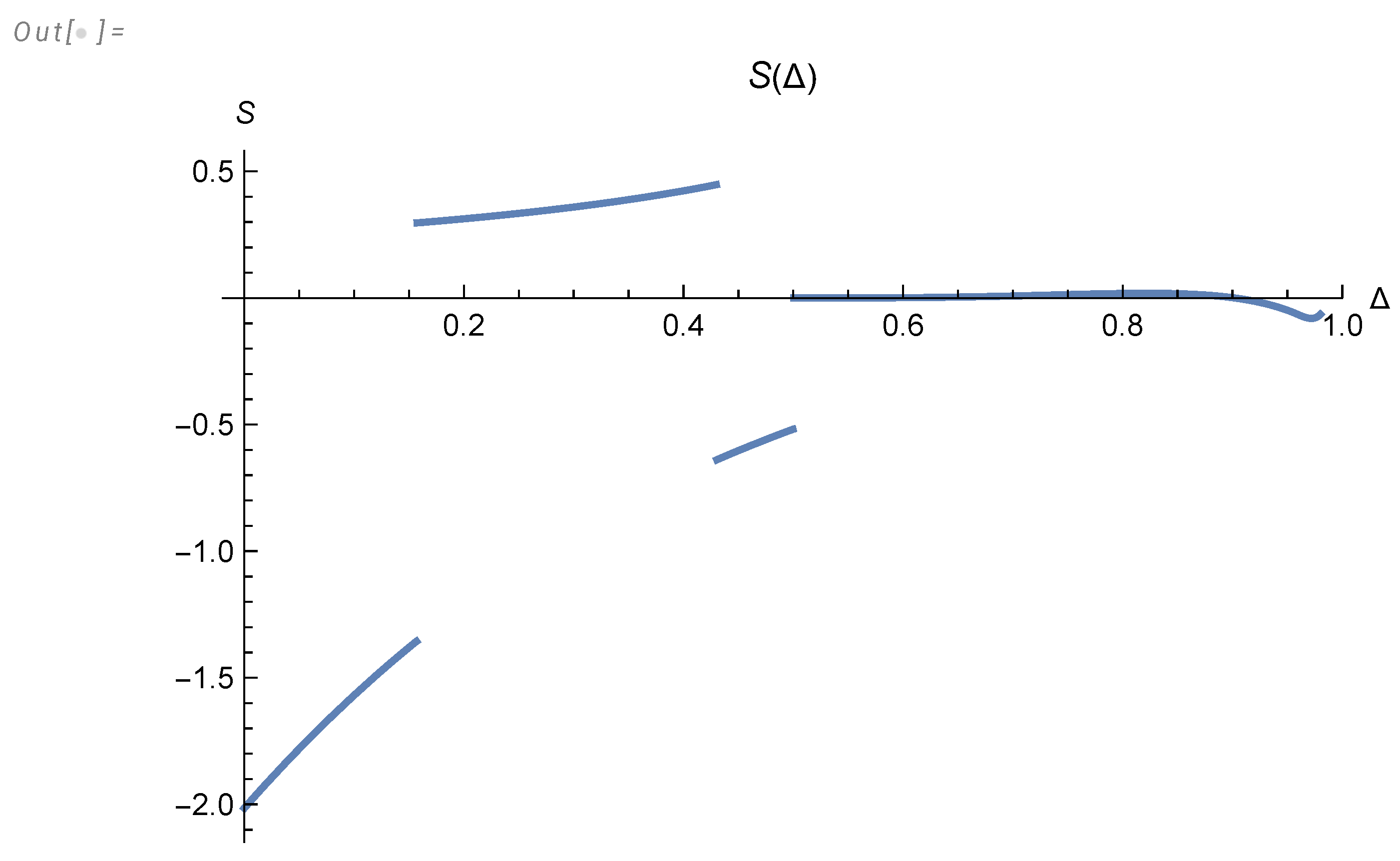 Preprints 102158 g006