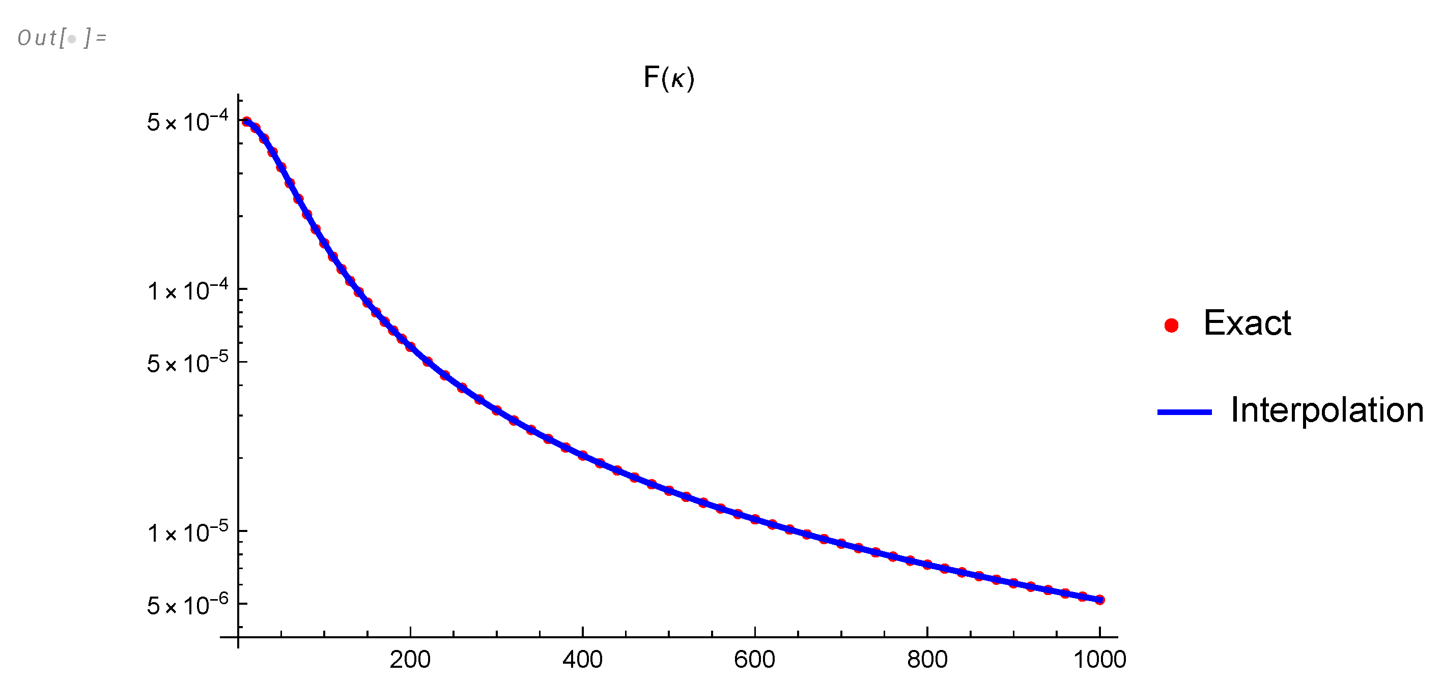 Preprints 102158 g011