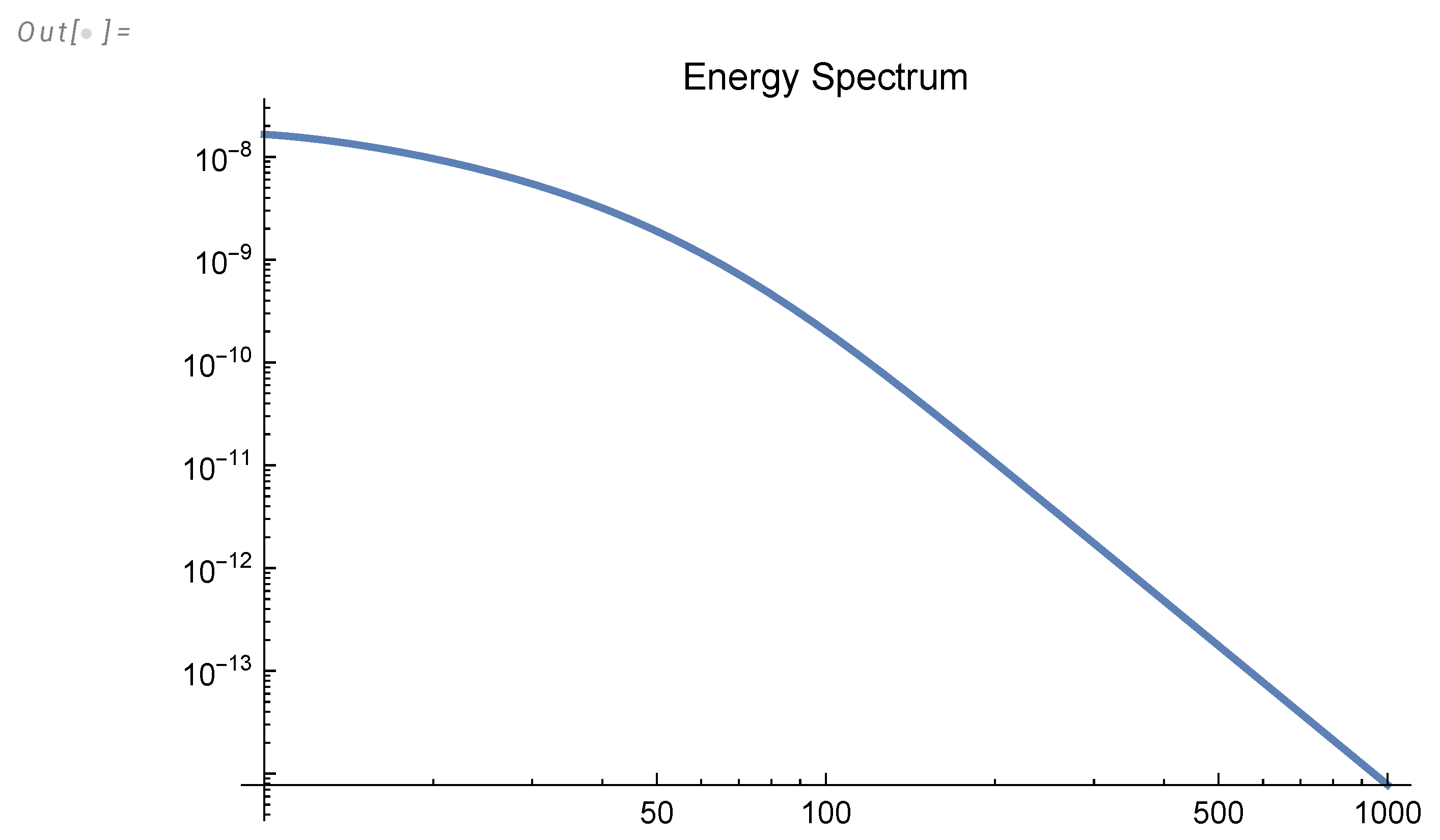 Preprints 102158 g012