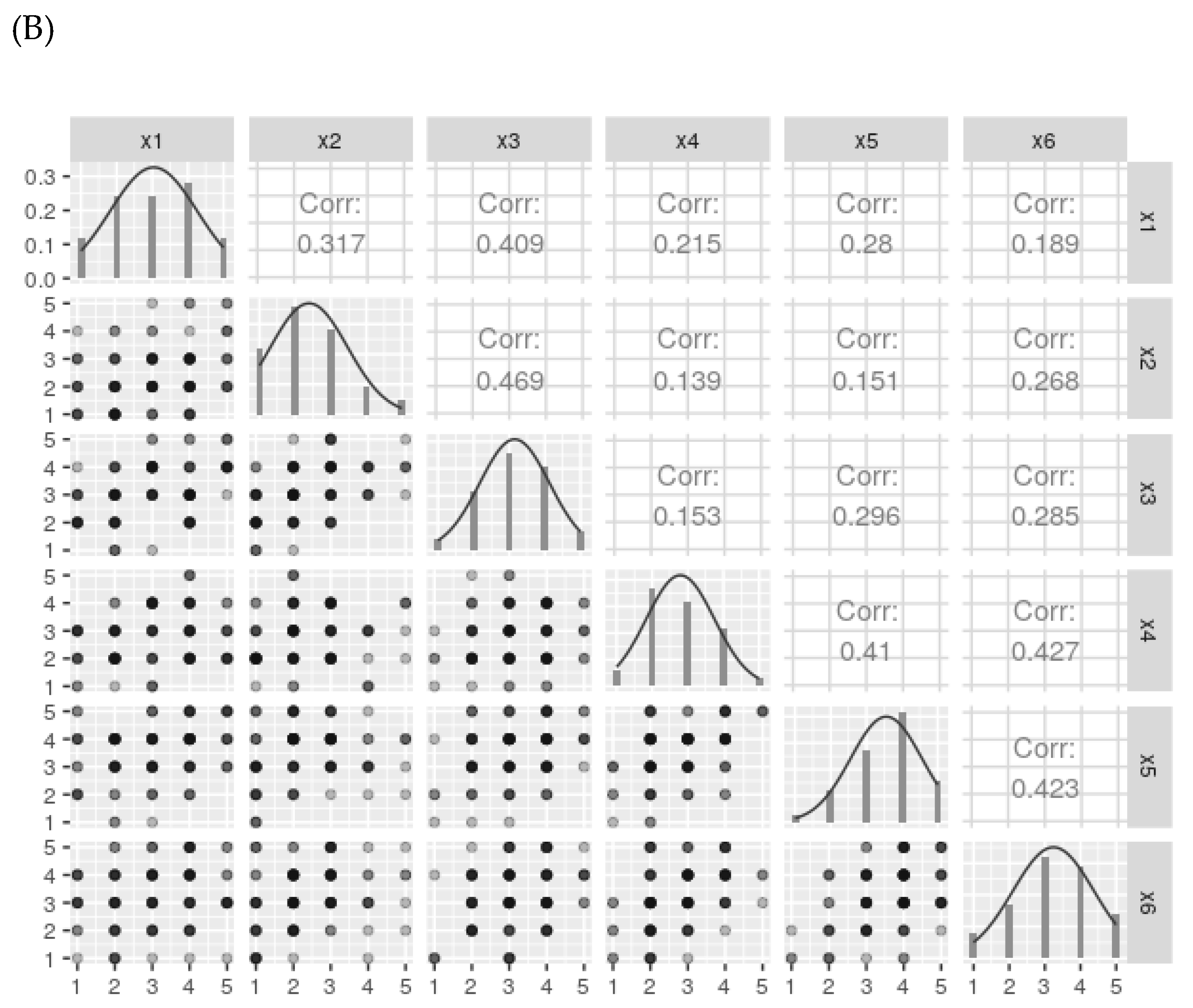 Preprints 114379 g003b