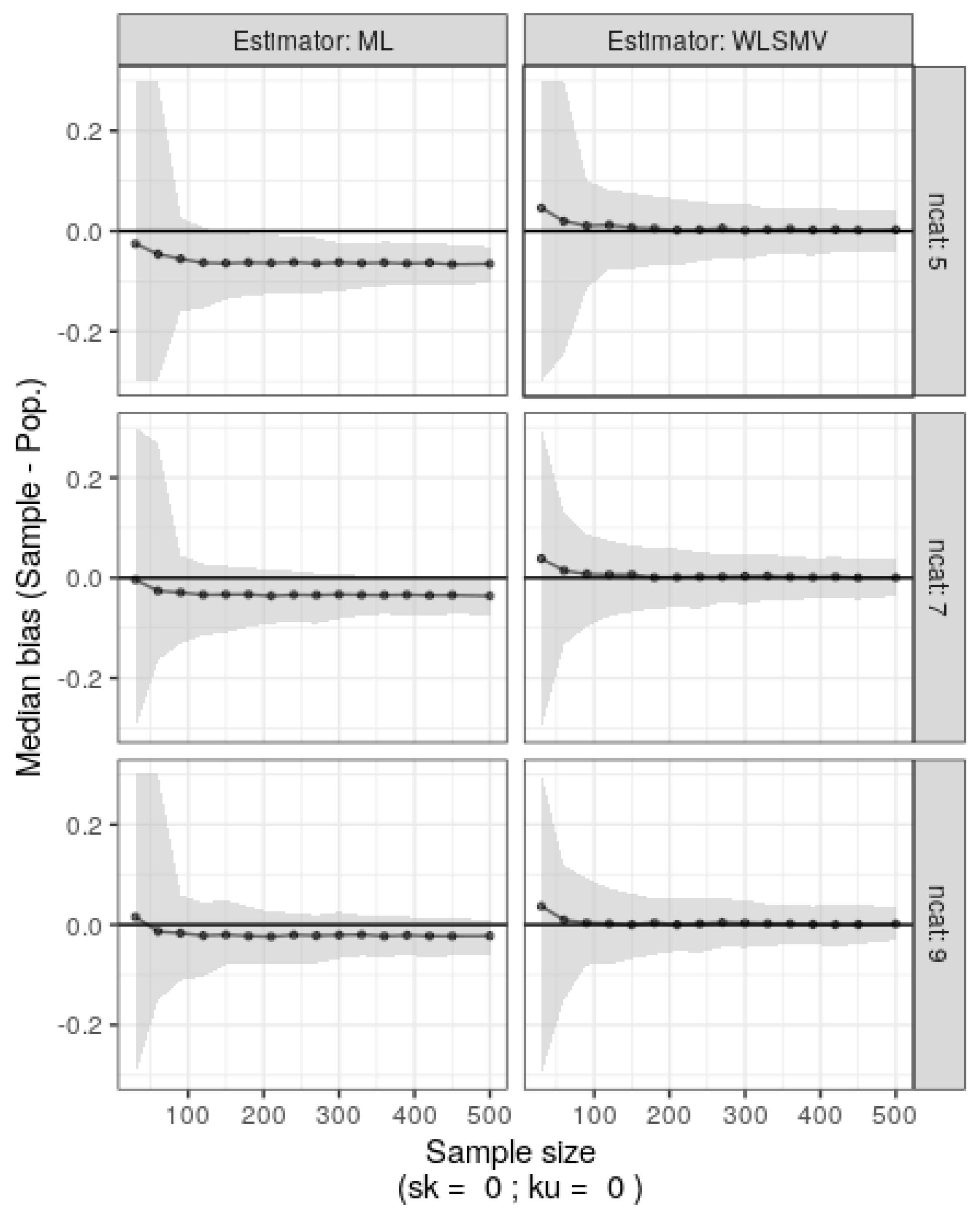 Preprints 114379 g004