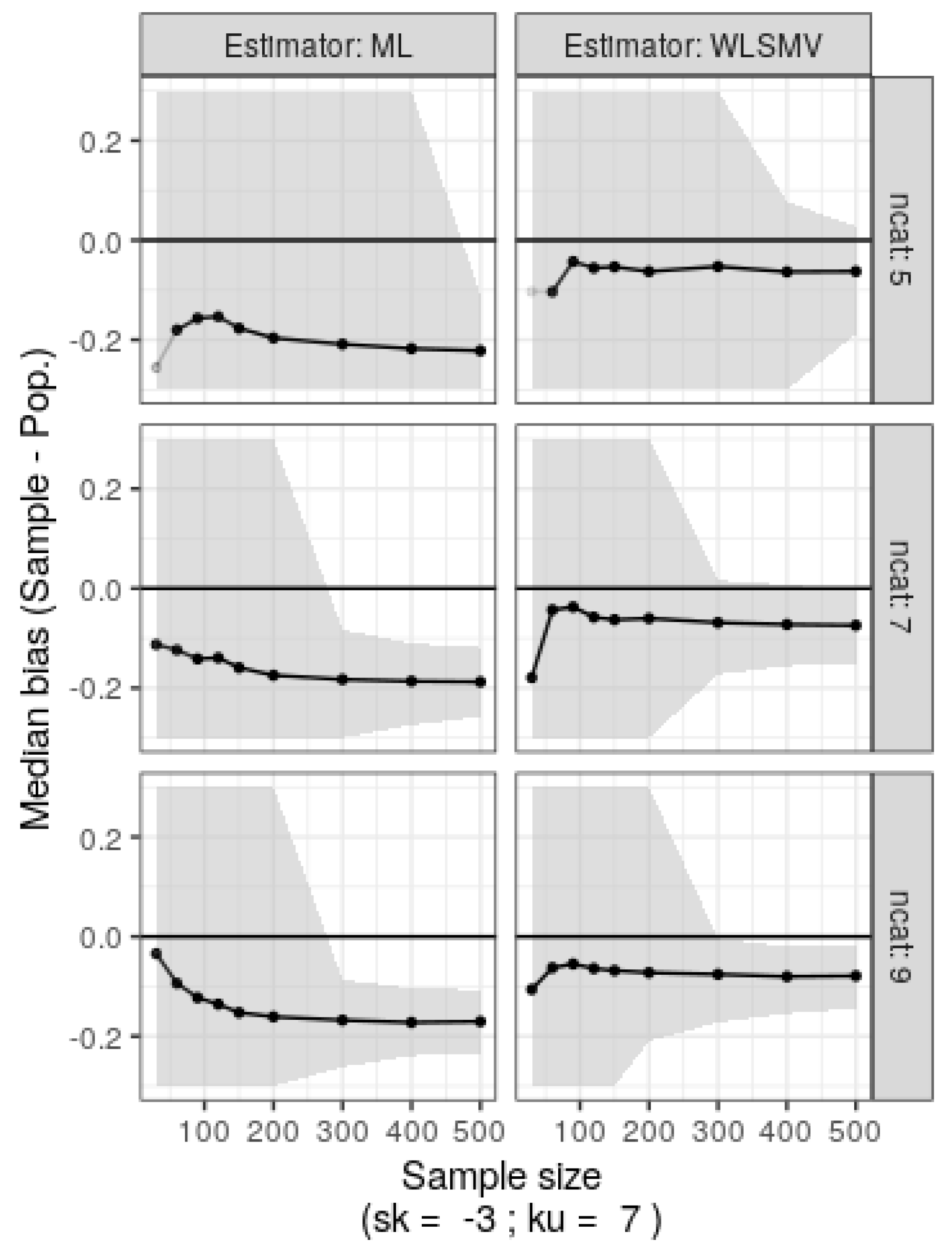 Preprints 114379 g005