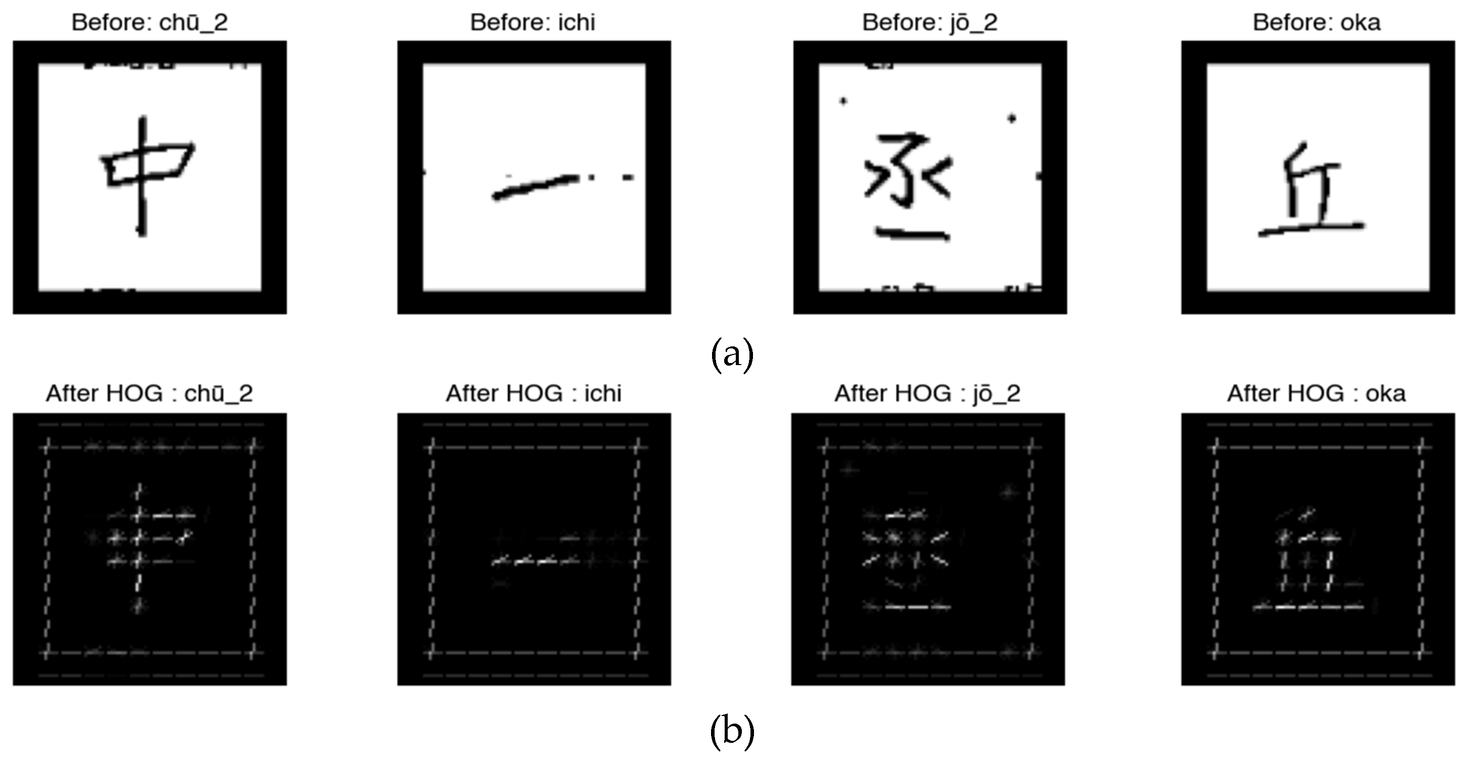 Preprints 169408 g003