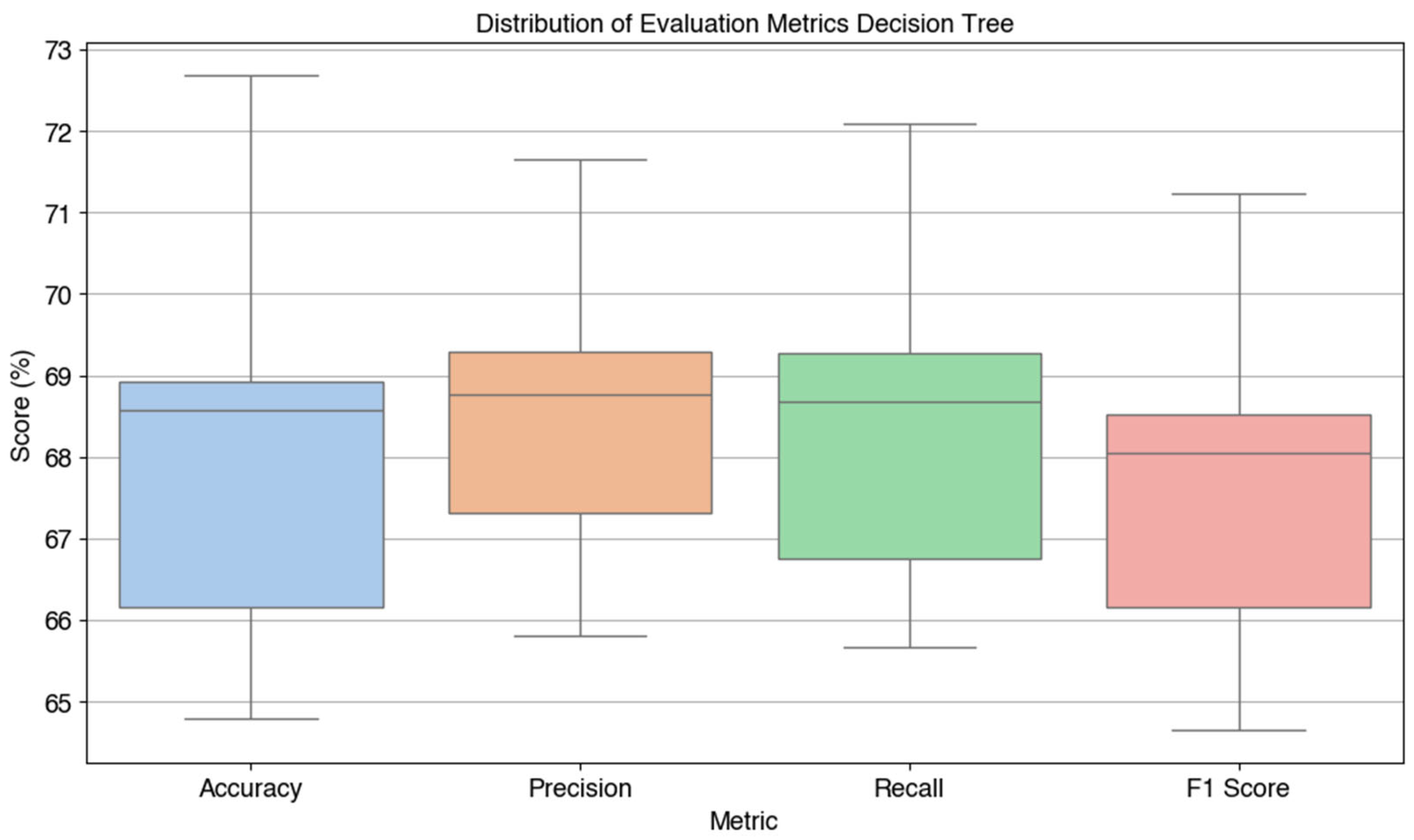 Preprints 169408 g004