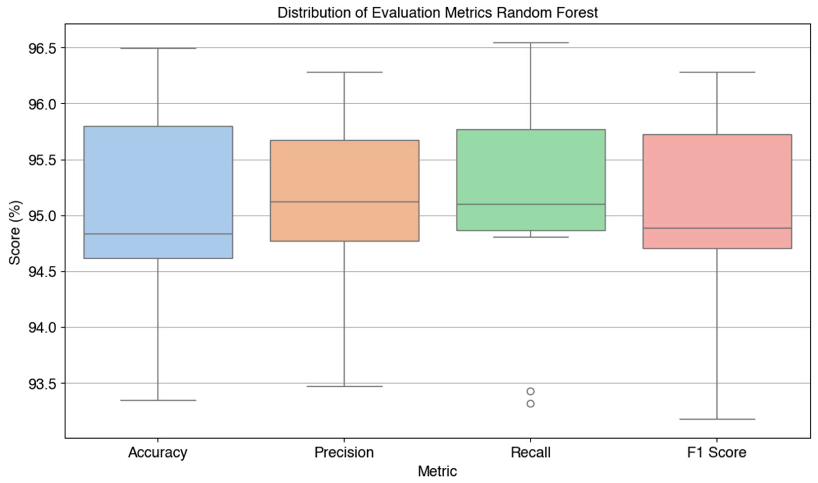 Preprints 169408 g005