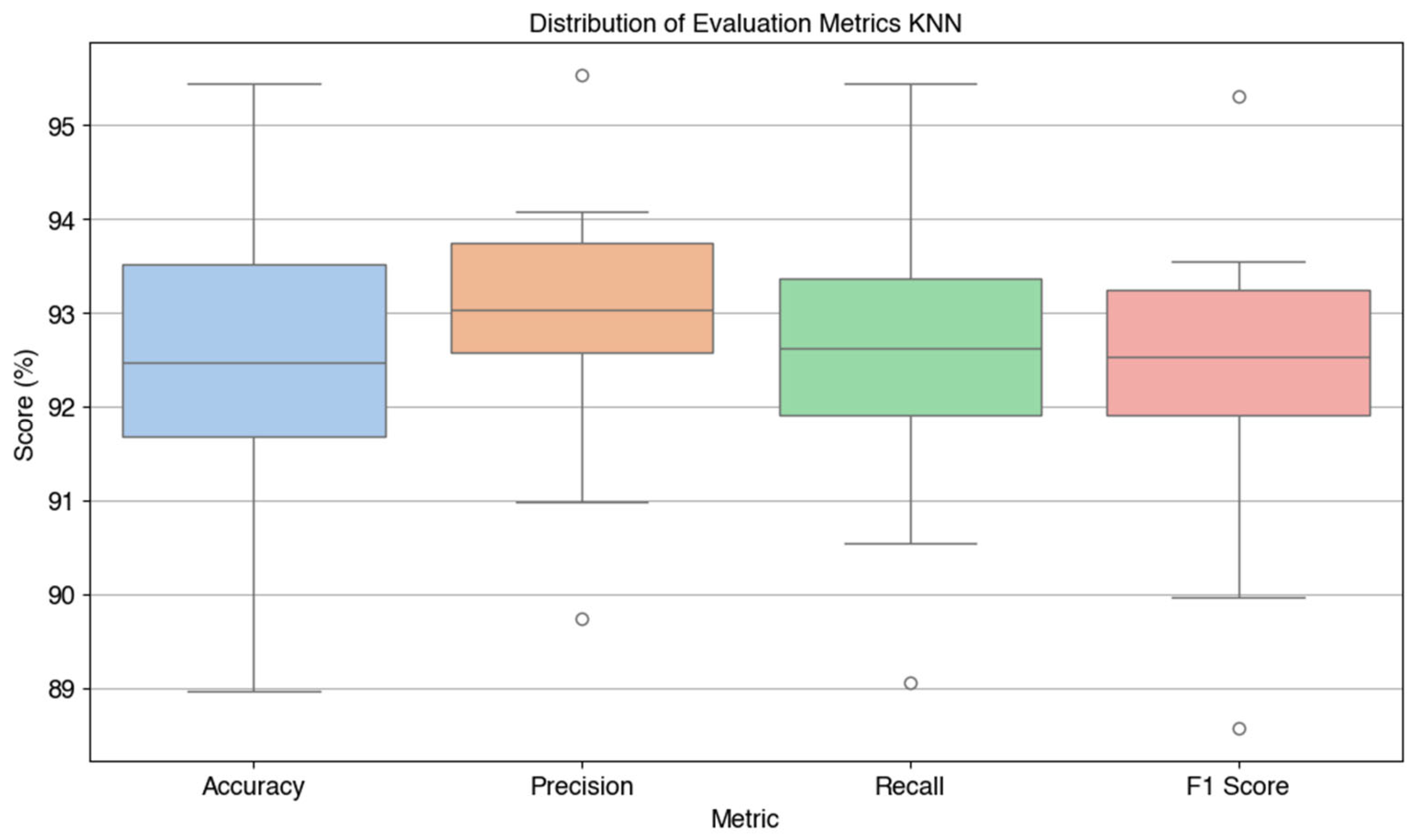 Preprints 169408 g006