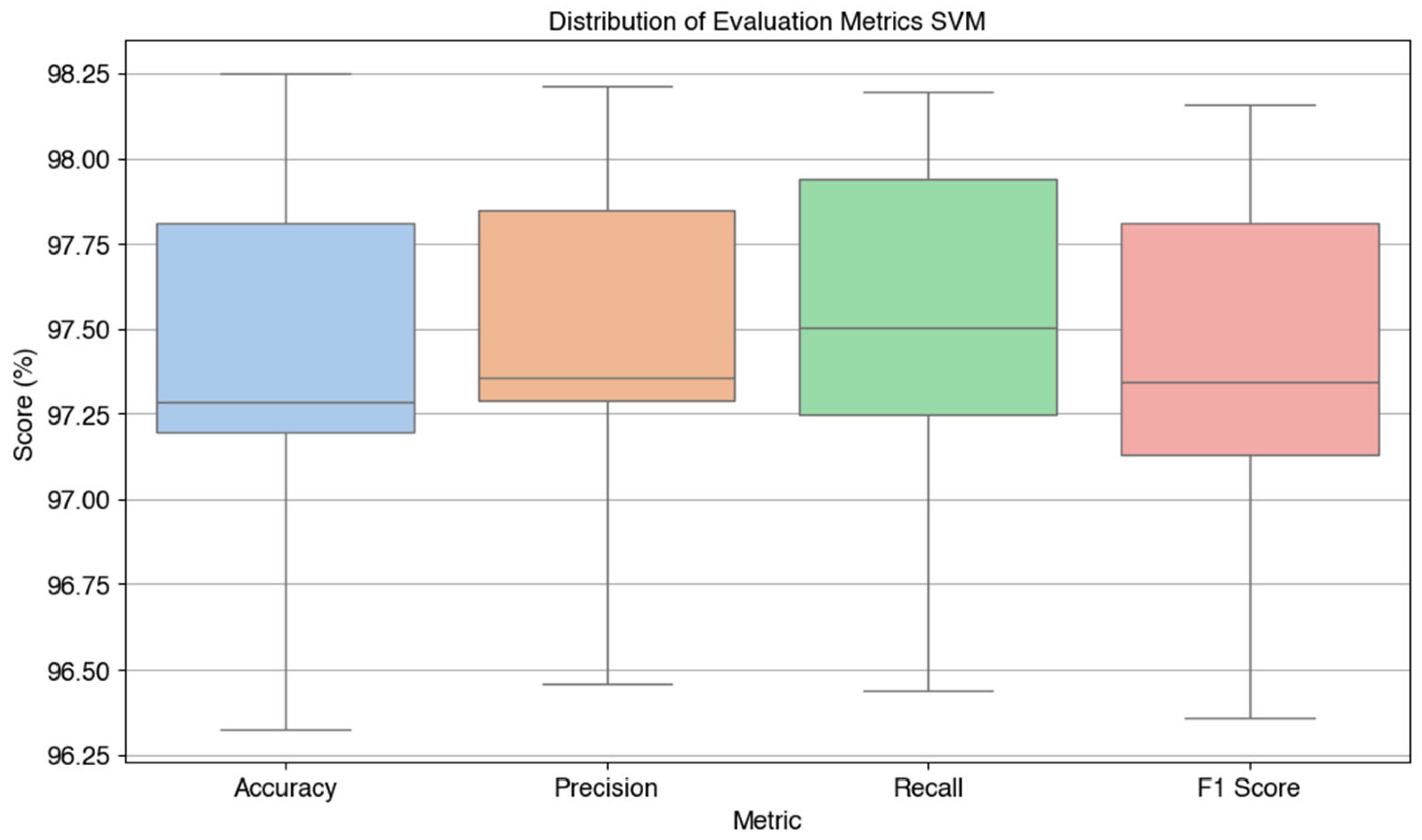Preprints 169408 g007