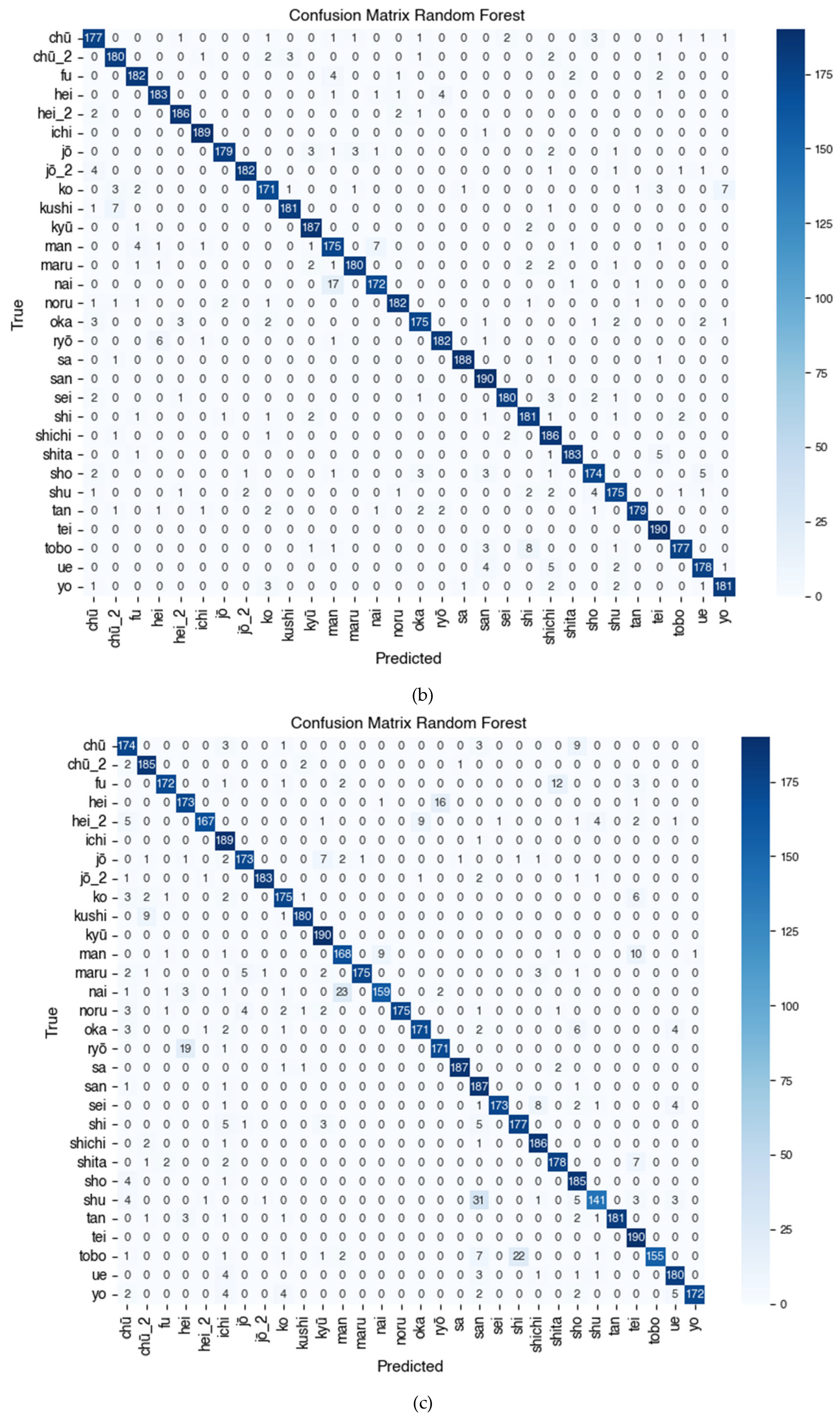 Preprints 169408 g008b