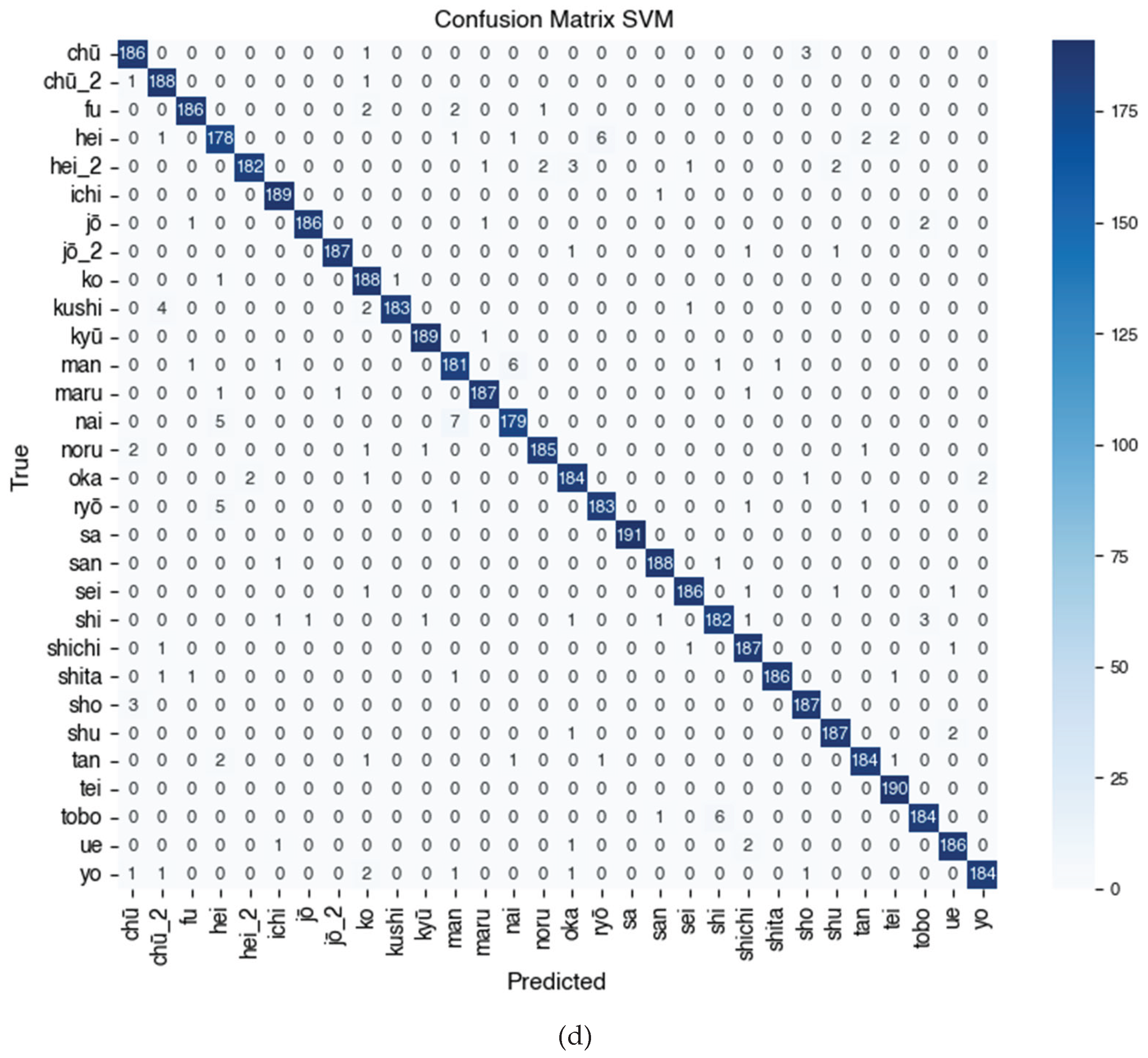 Preprints 169408 g008c