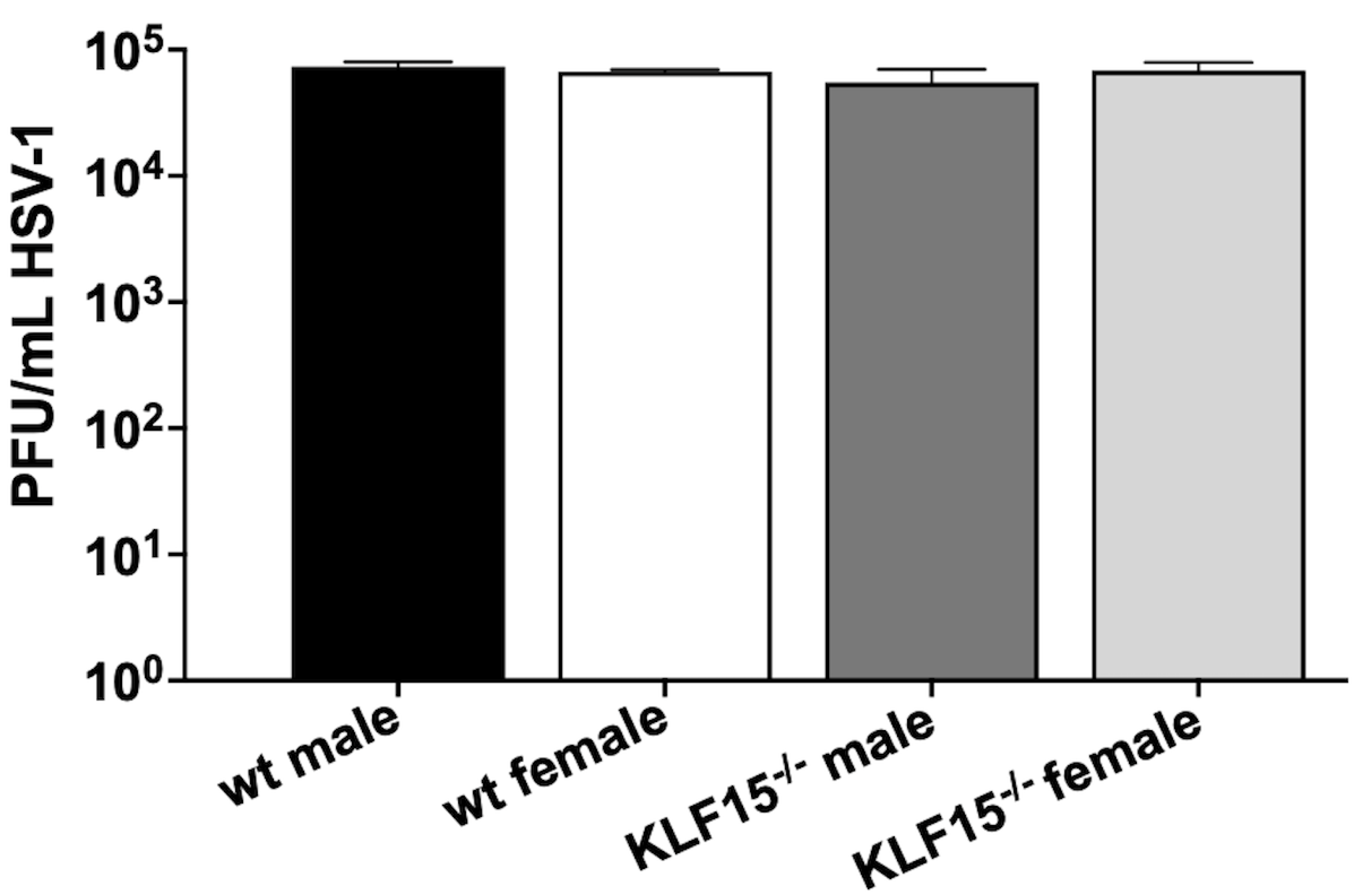 Preprints 172529 g002