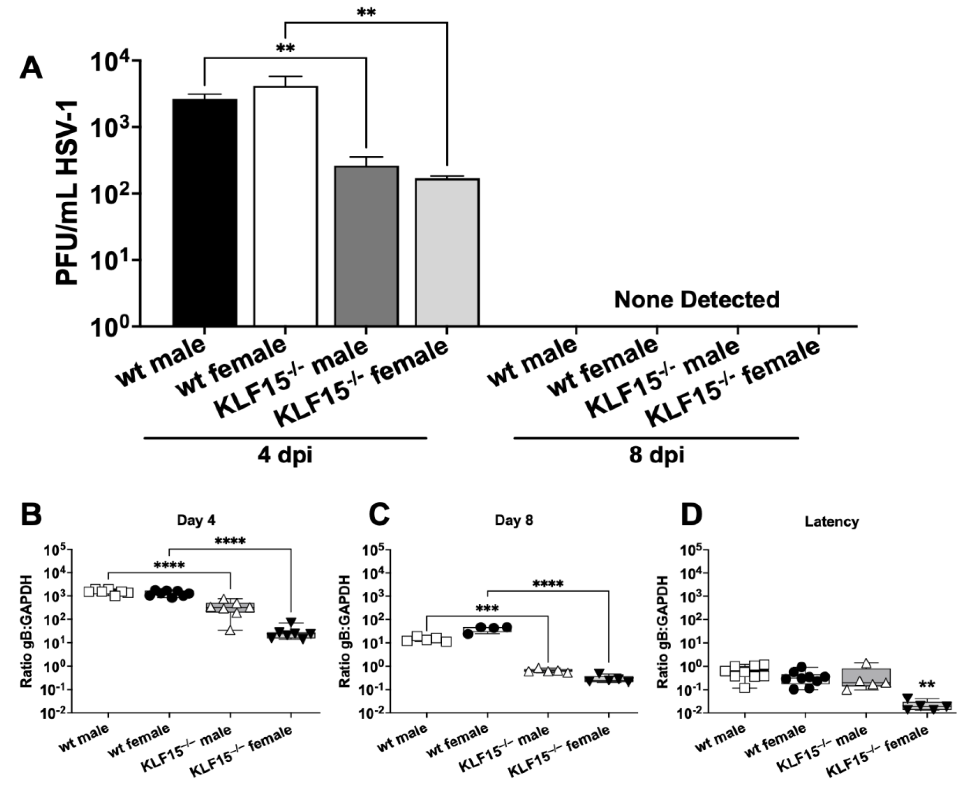 Preprints 172529 g004