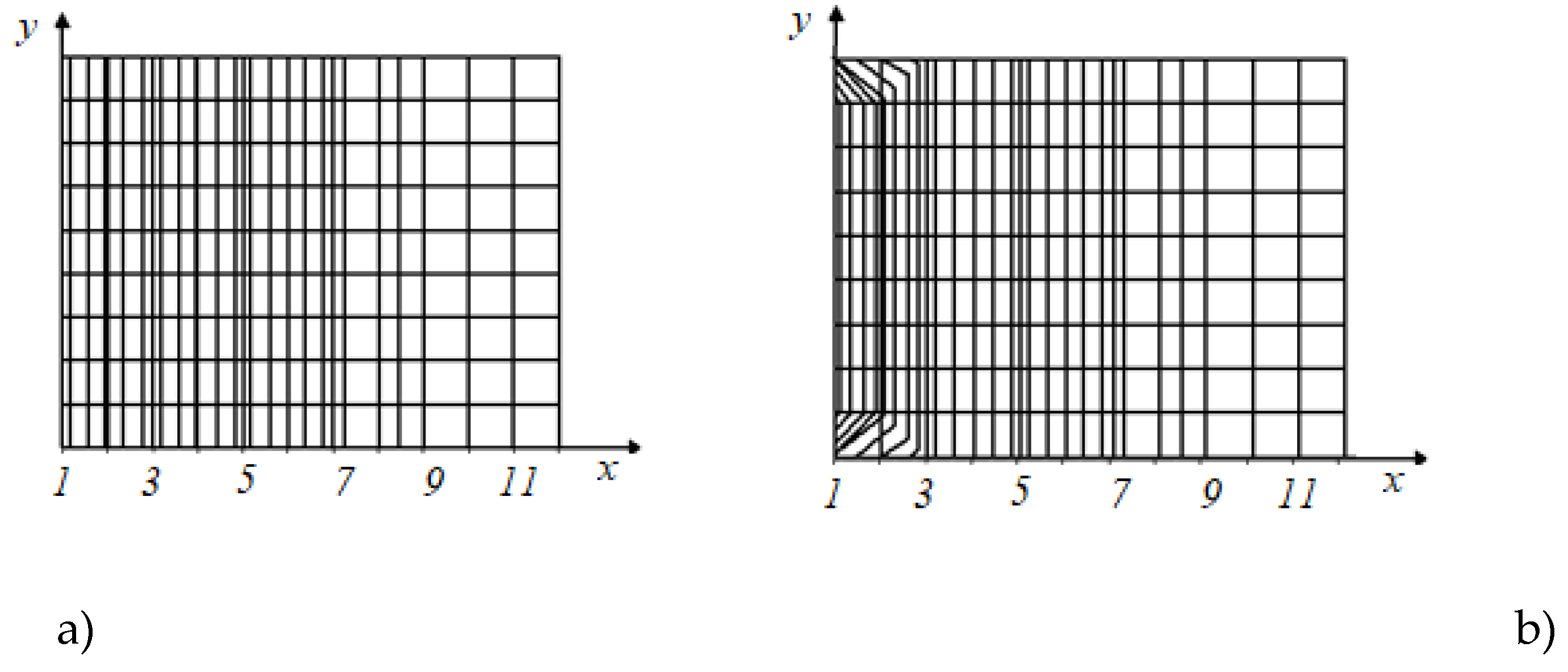 Preprints 143957 g003