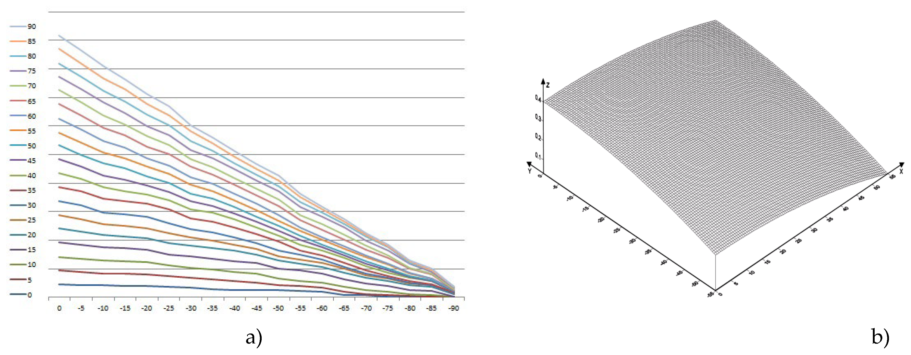 Preprints 143957 g004