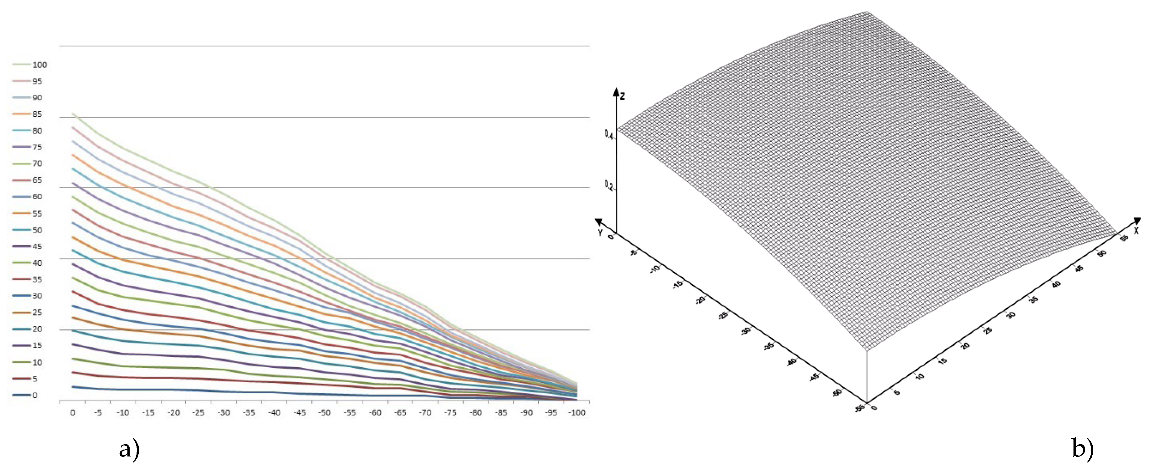 Preprints 143957 g005