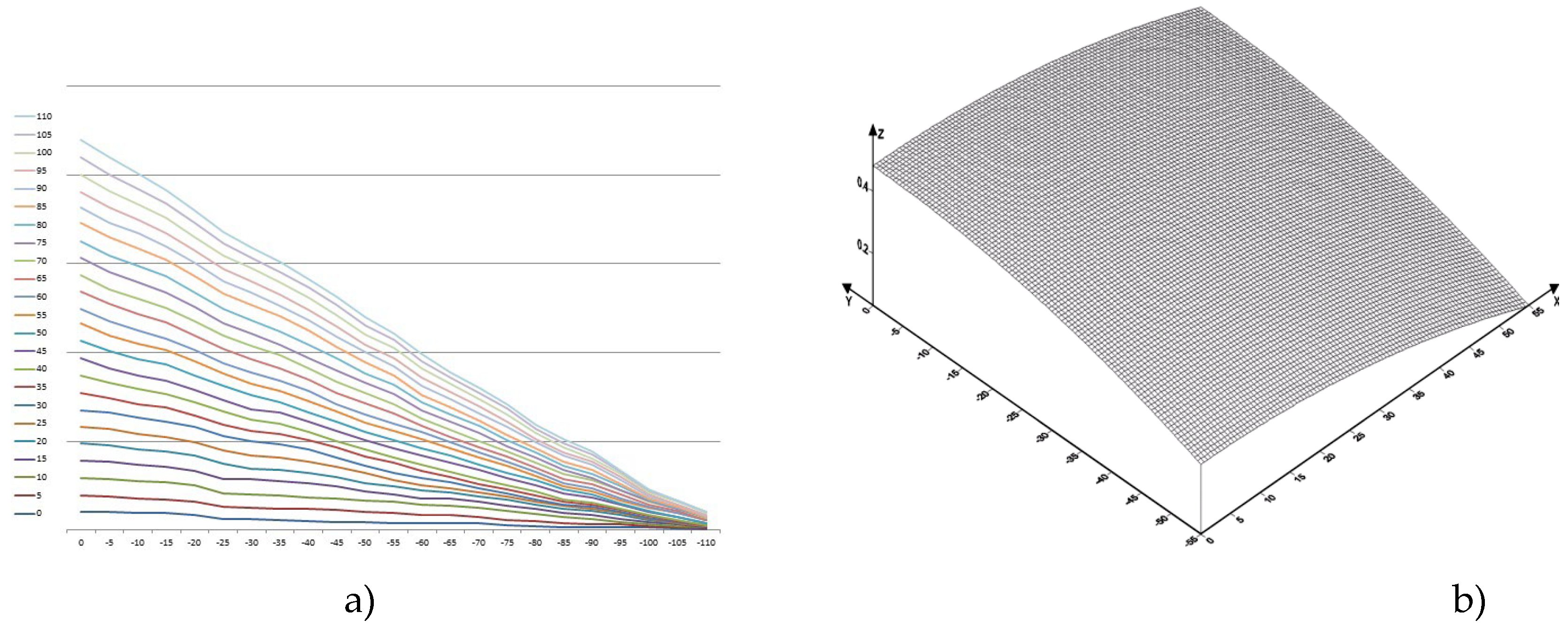 Preprints 143957 g006