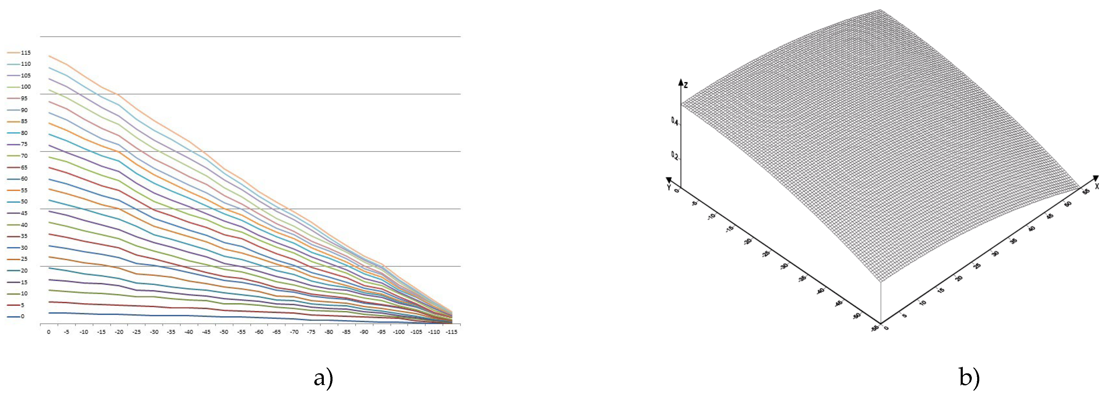 Preprints 143957 g007