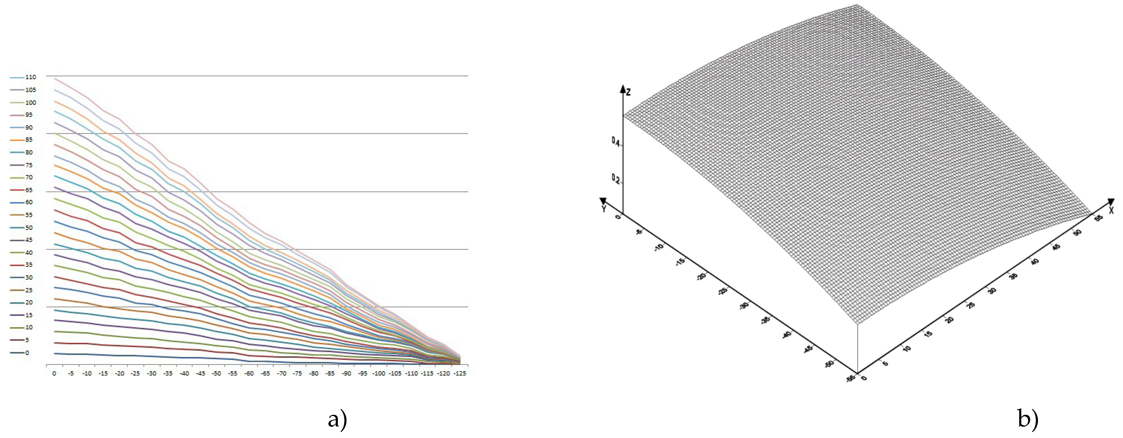 Preprints 143957 g008