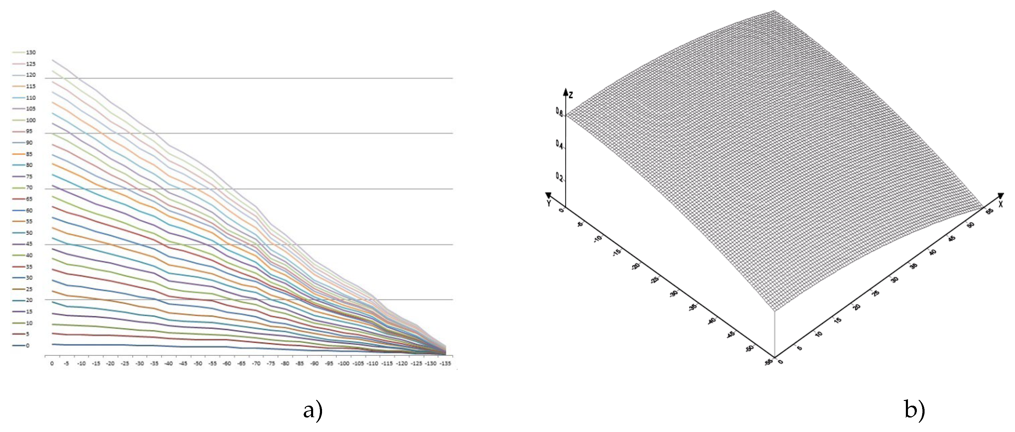 Preprints 143957 g009