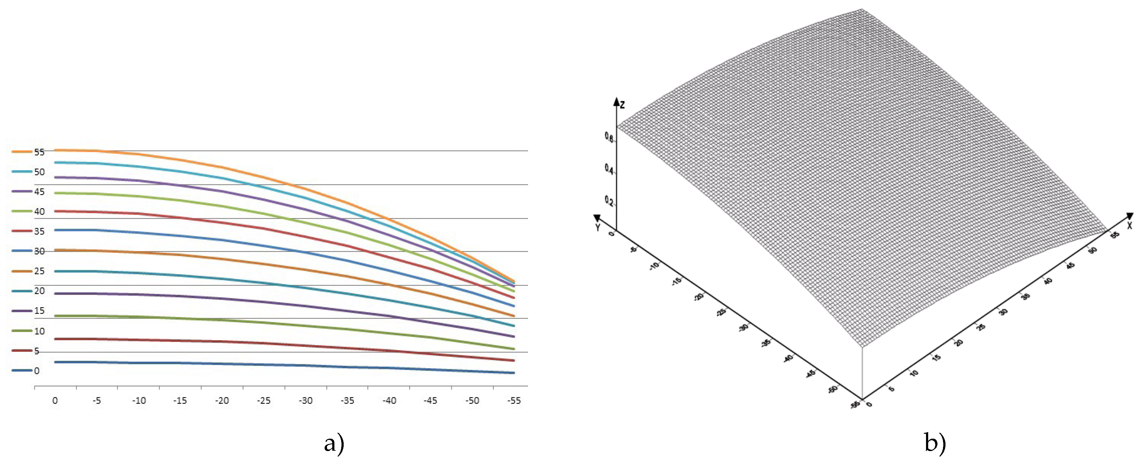 Preprints 143957 g011