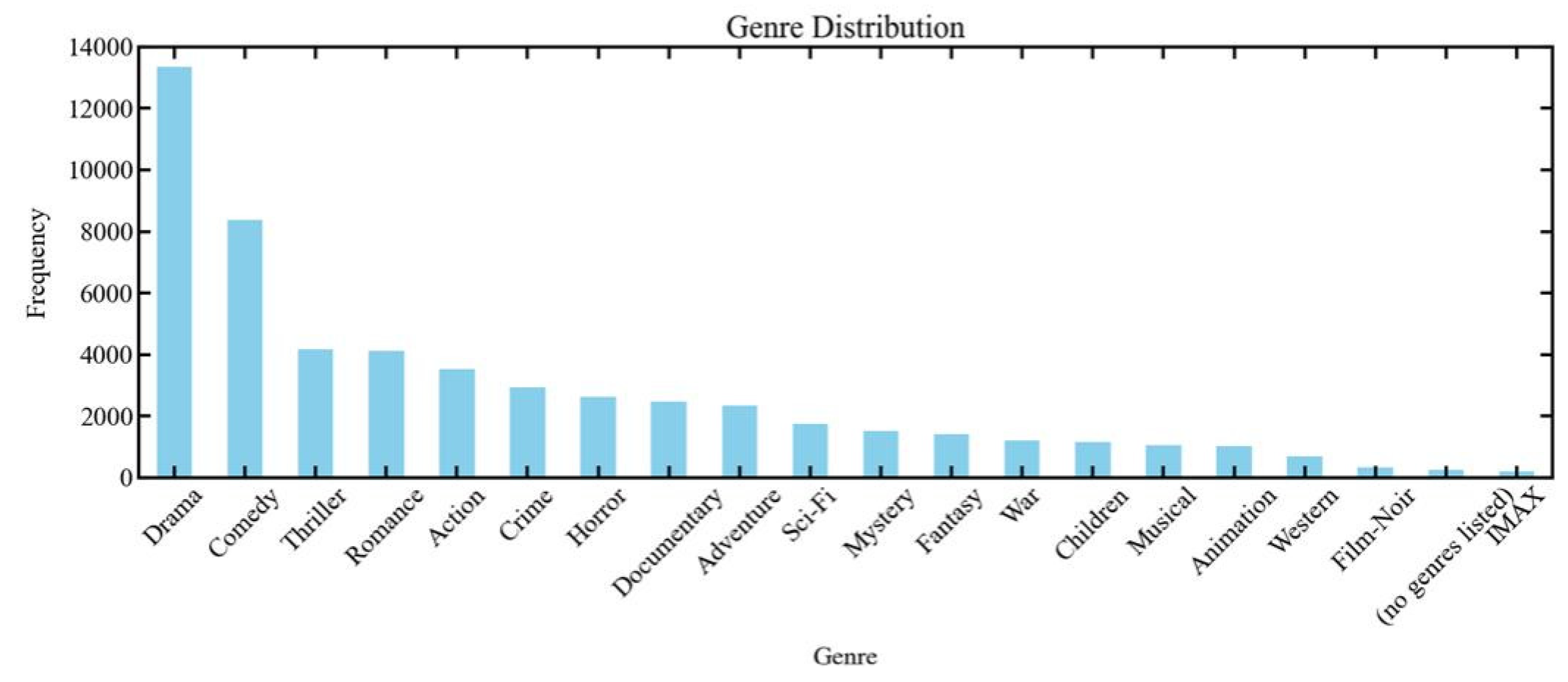 Preprints 163589 g001