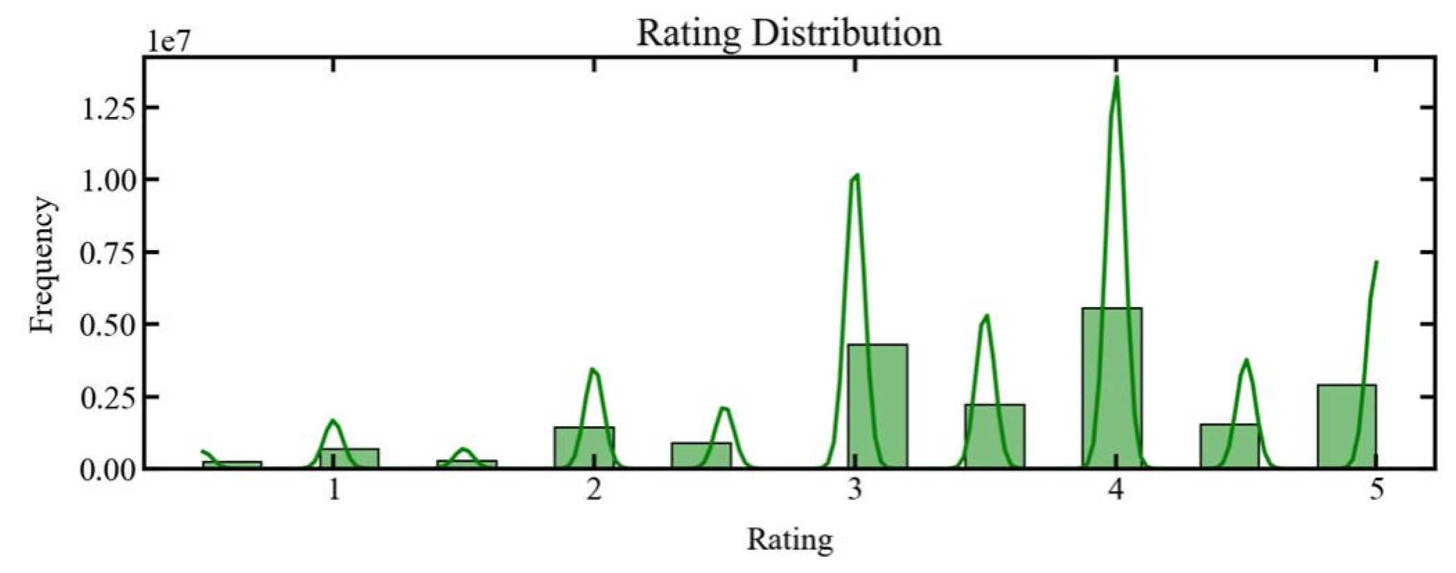 Preprints 163589 g002