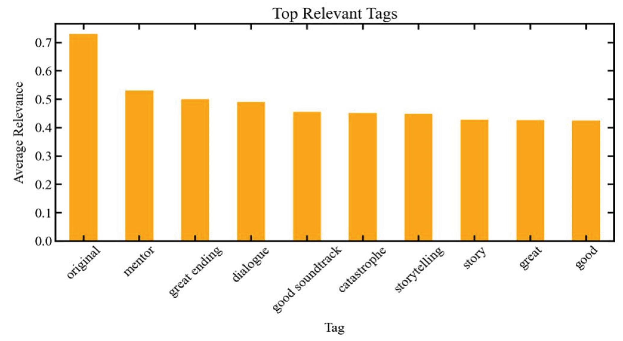 Preprints 163589 g003