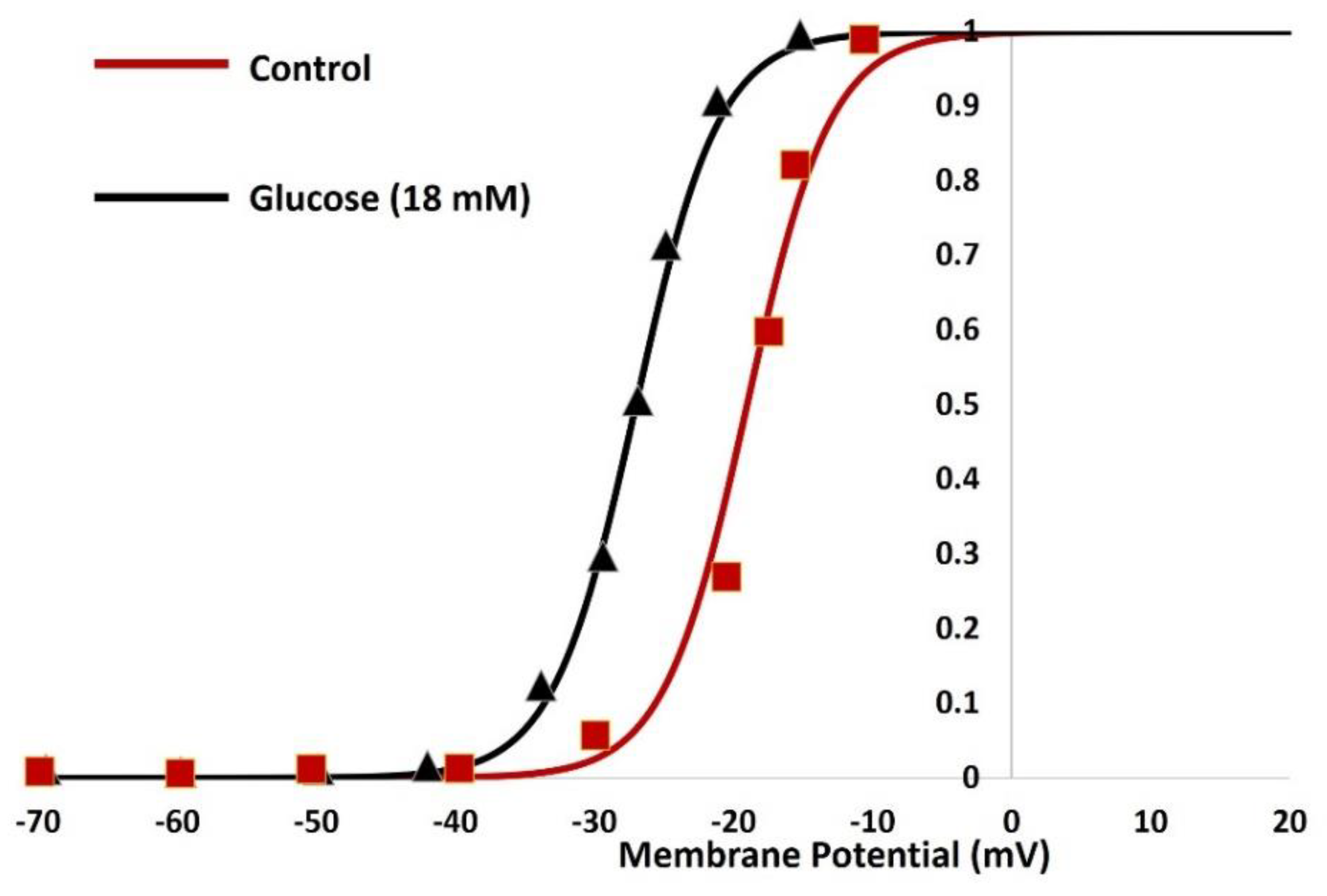 Preprints 104622 g003