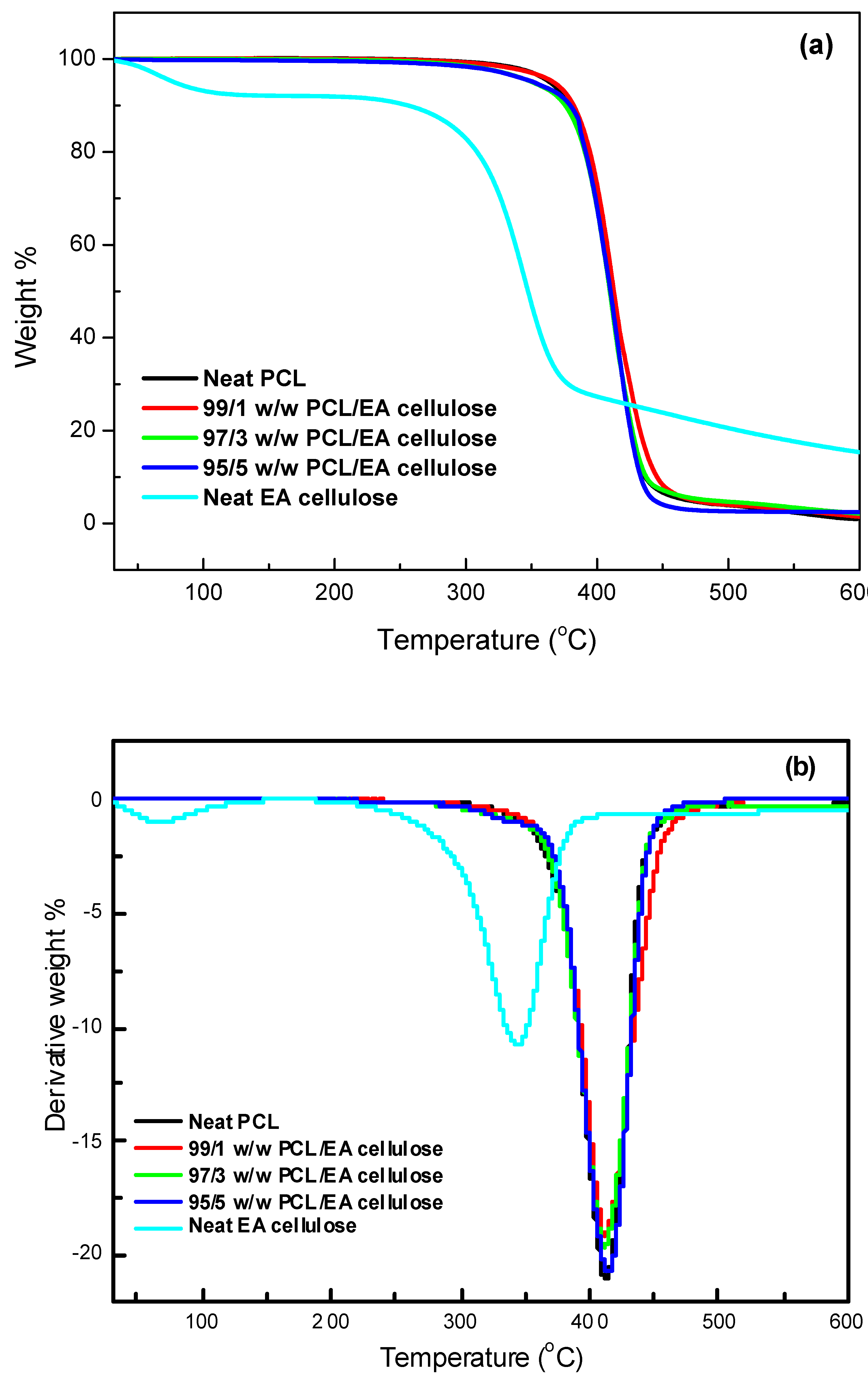 Preprints 150213 g015