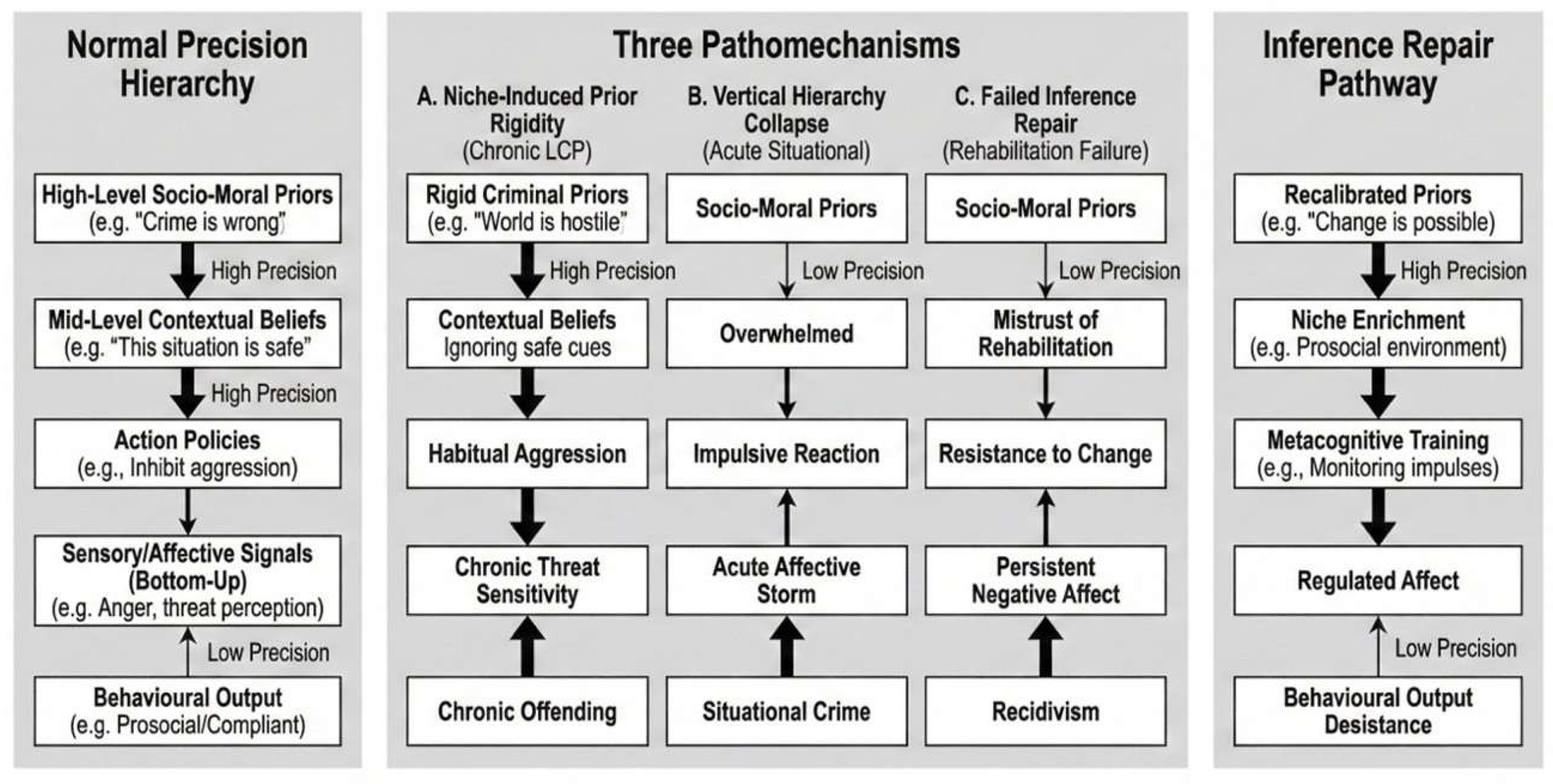 Preprints 200093 g001