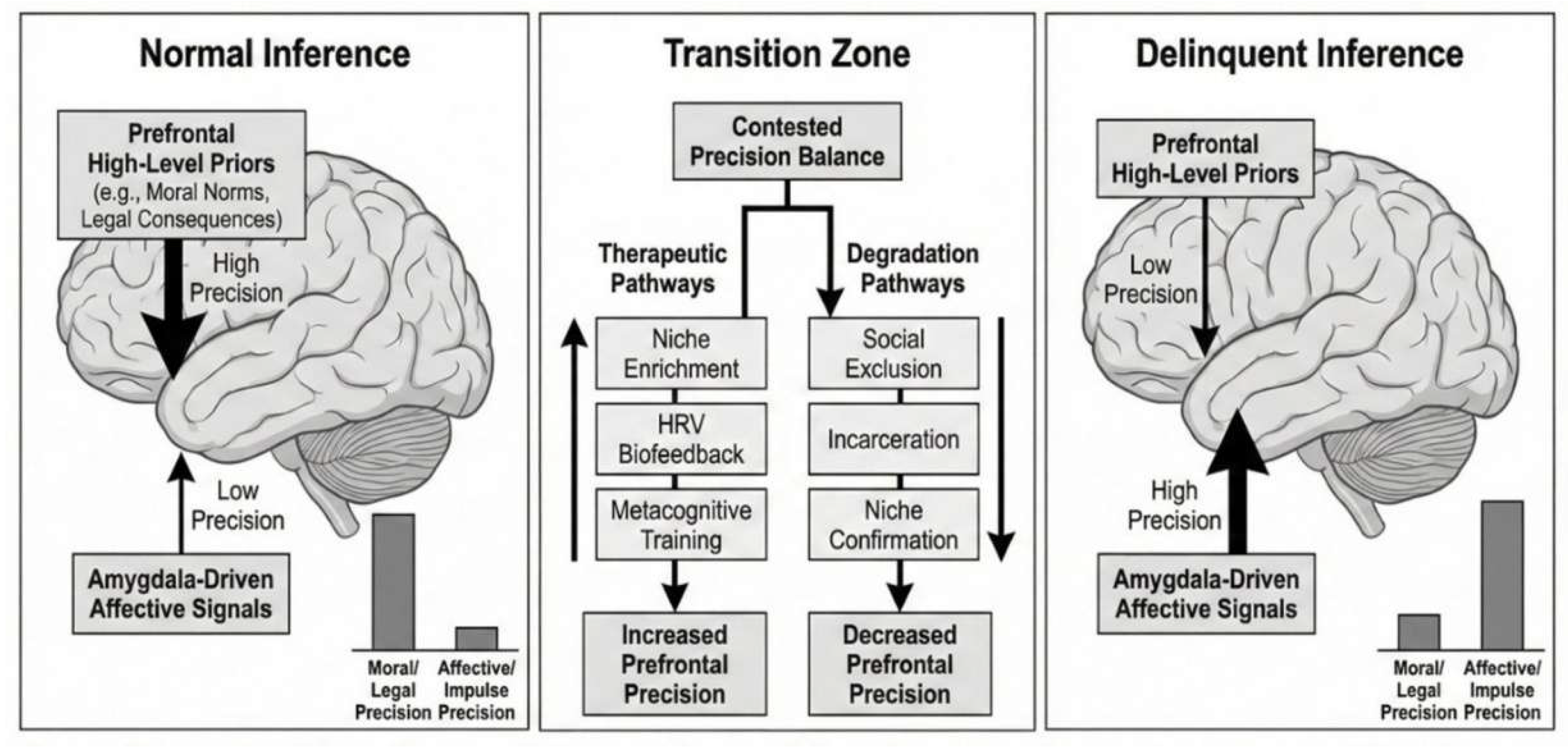 Preprints 200093 g002